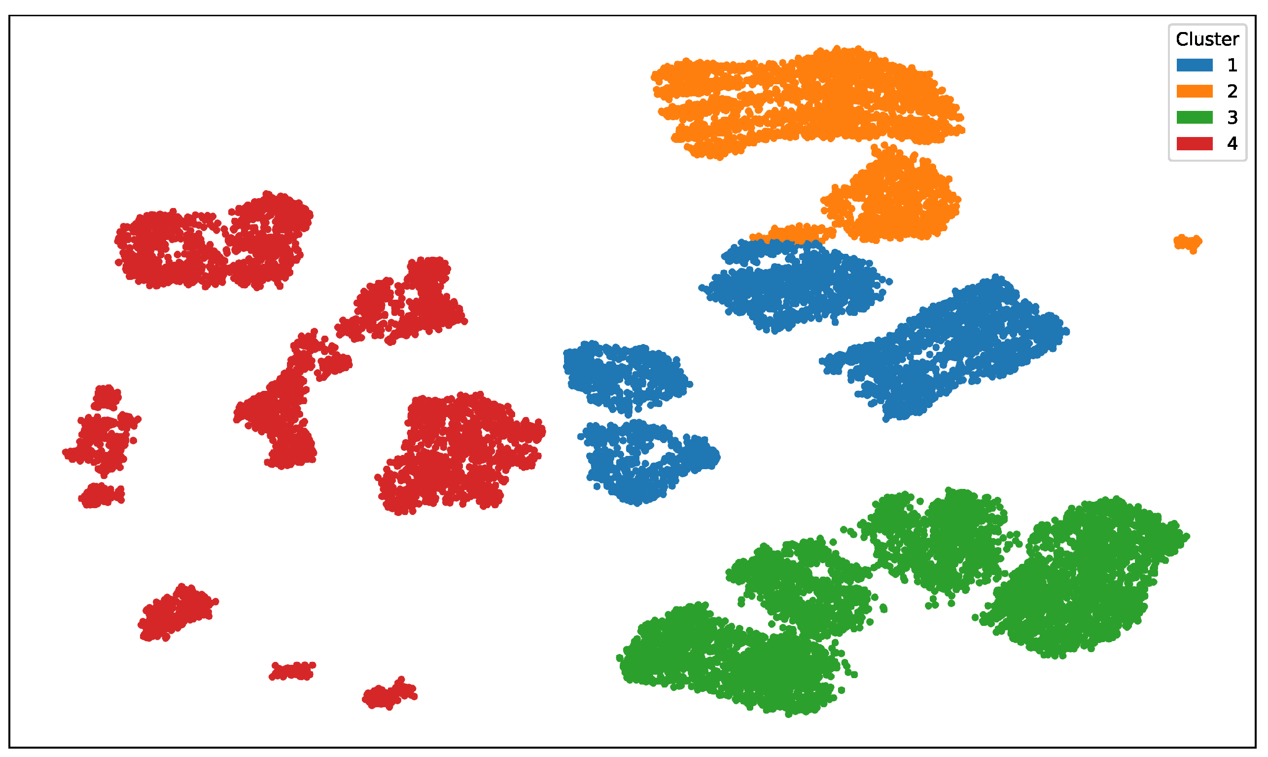 Preprints 165317 g008