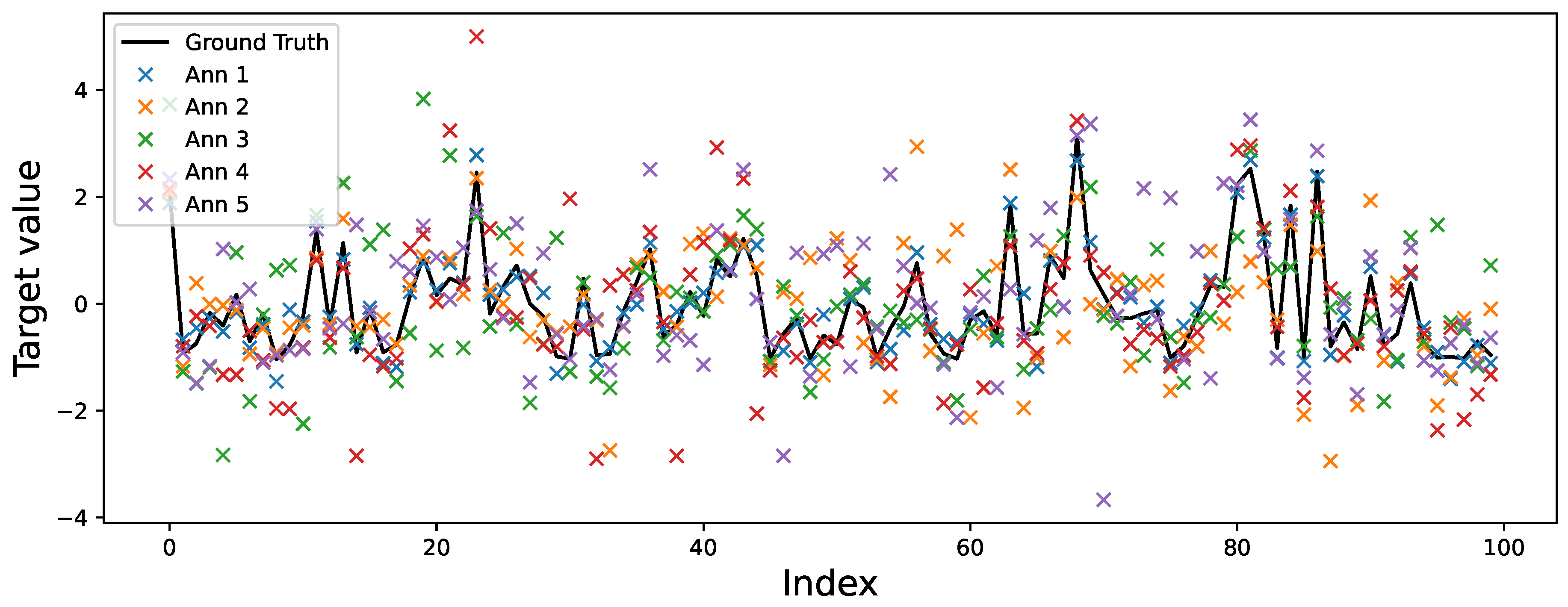 Preprints 165317 g009
