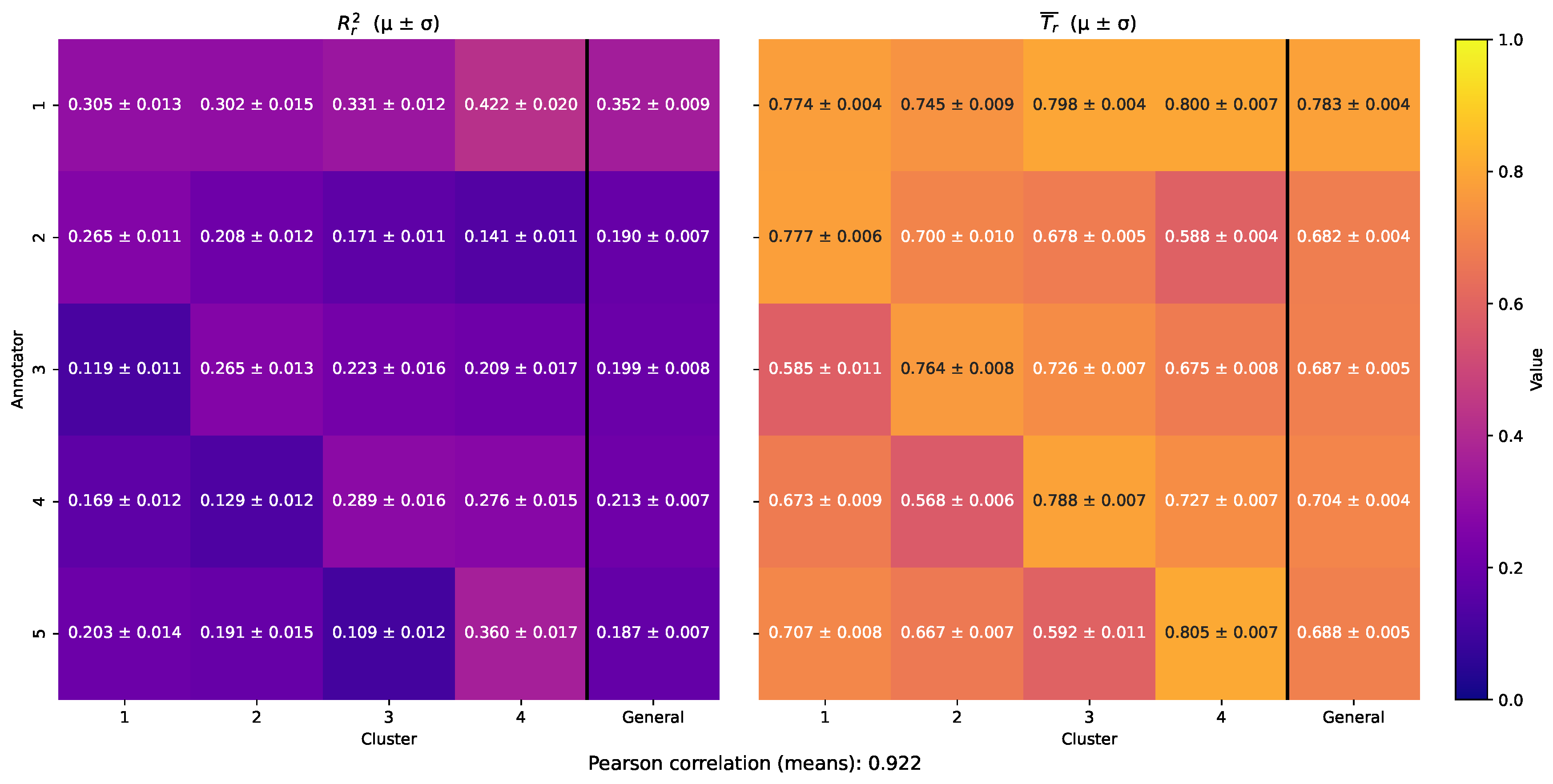 Preprints 165317 g010