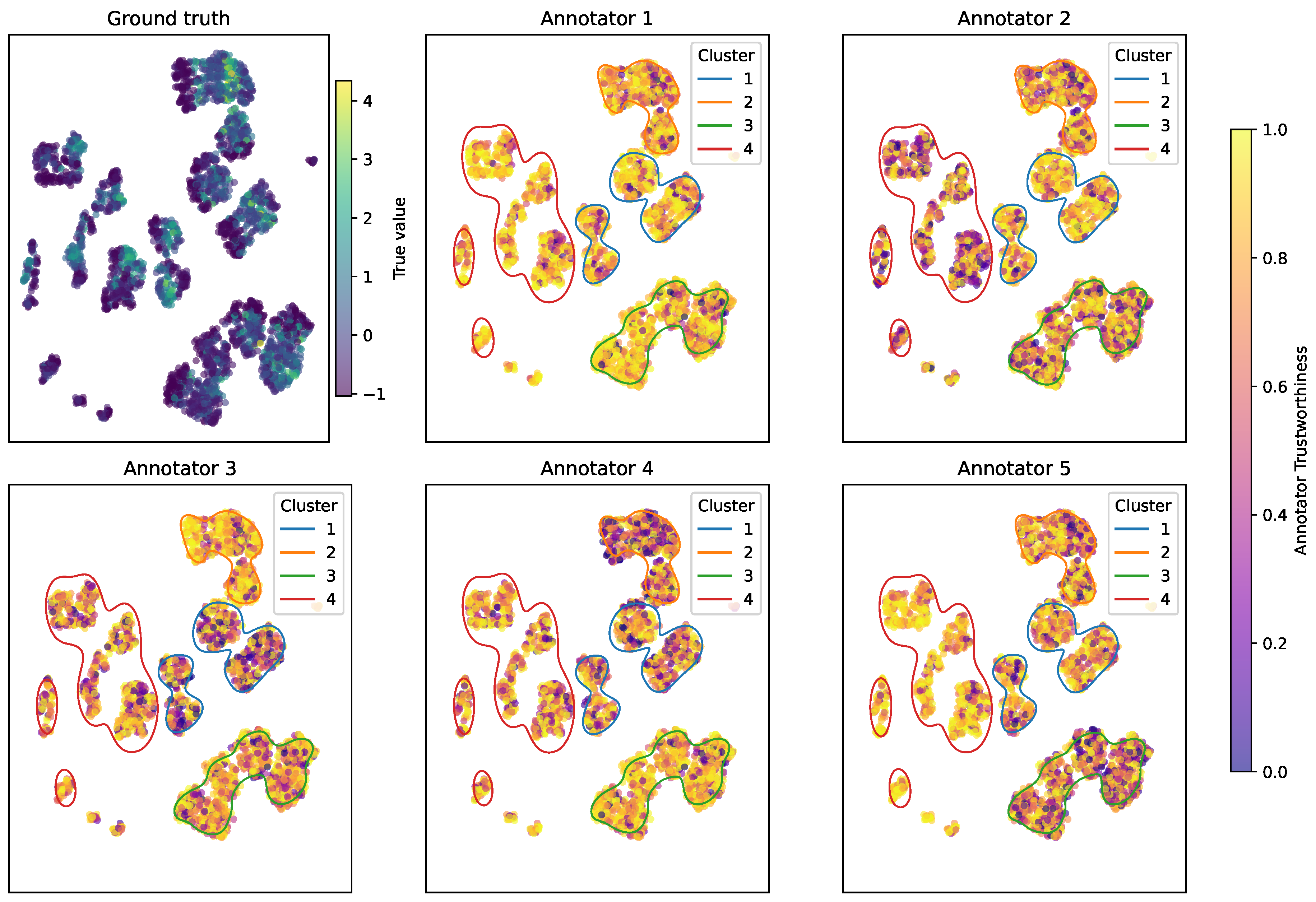 Preprints 165317 g011