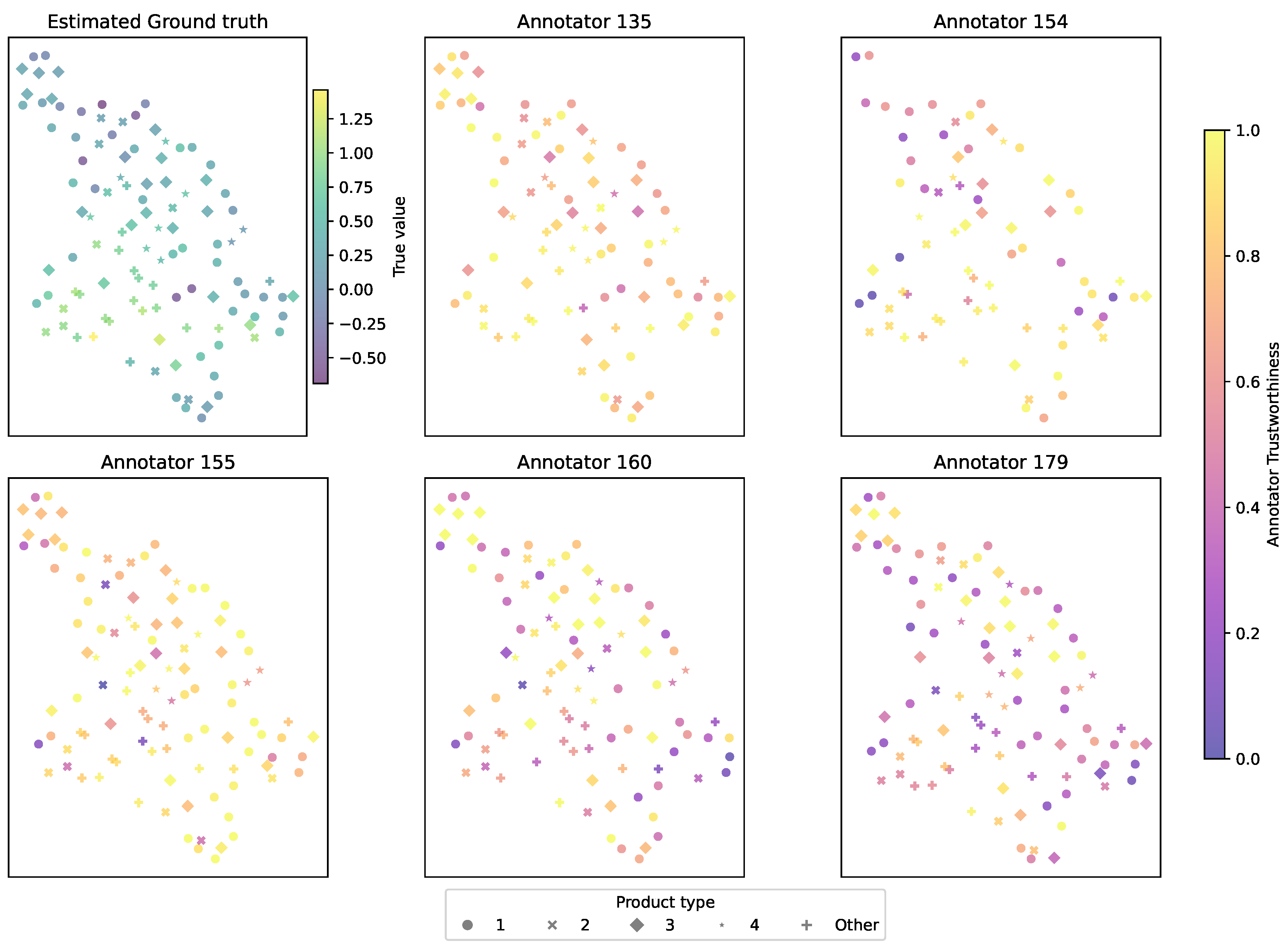 Preprints 165317 g015