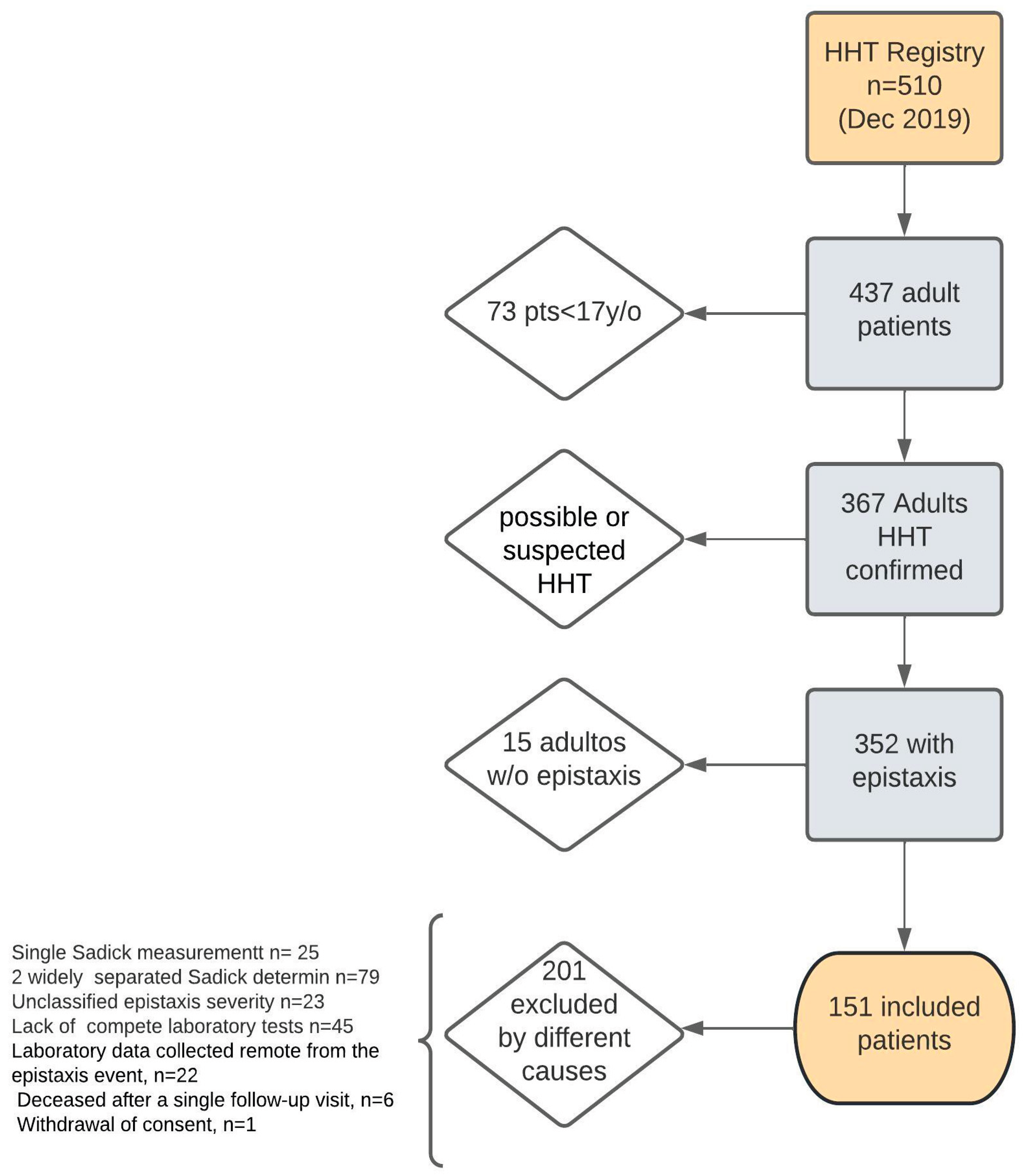Preprints 184075 g001
