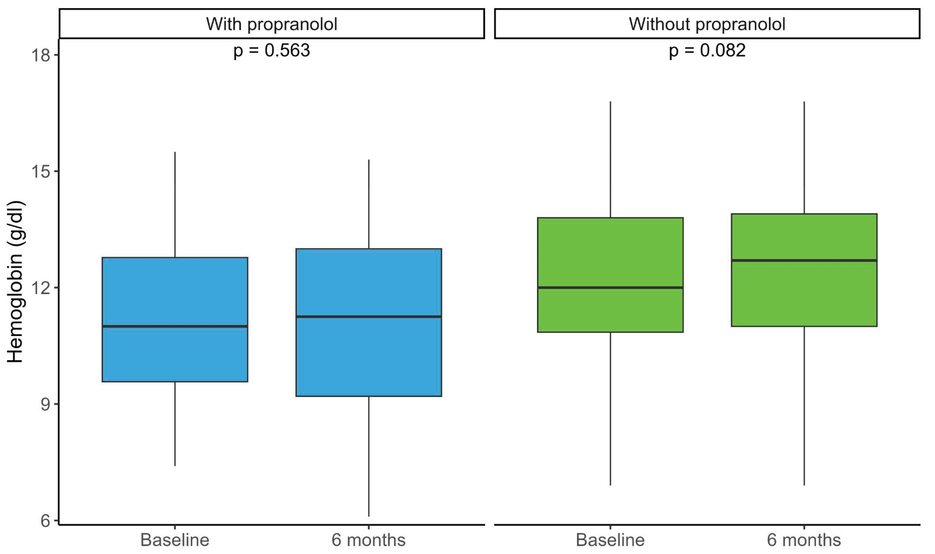 Preprints 184075 g002