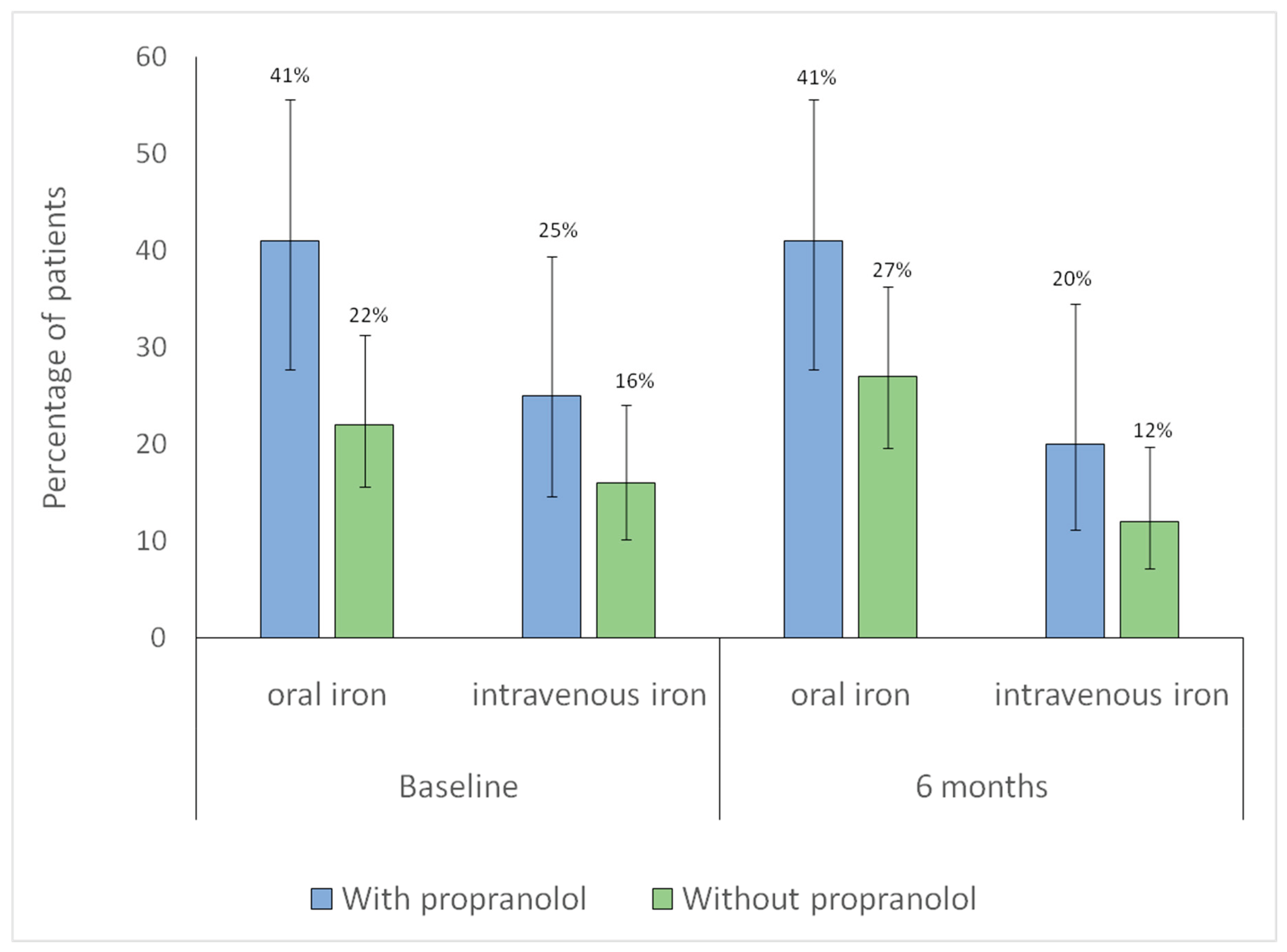 Preprints 184075 g003