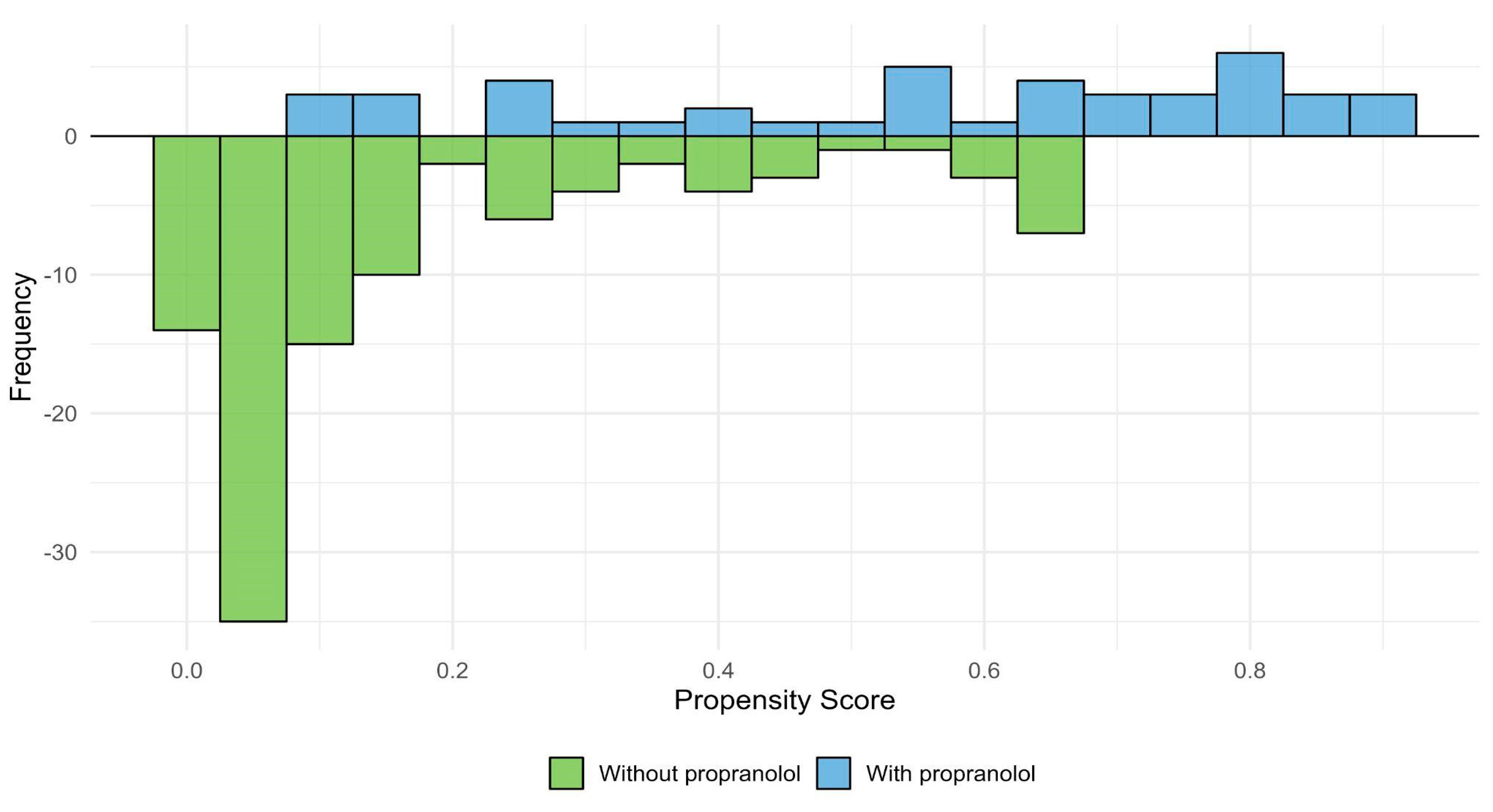 Preprints 184075 g010