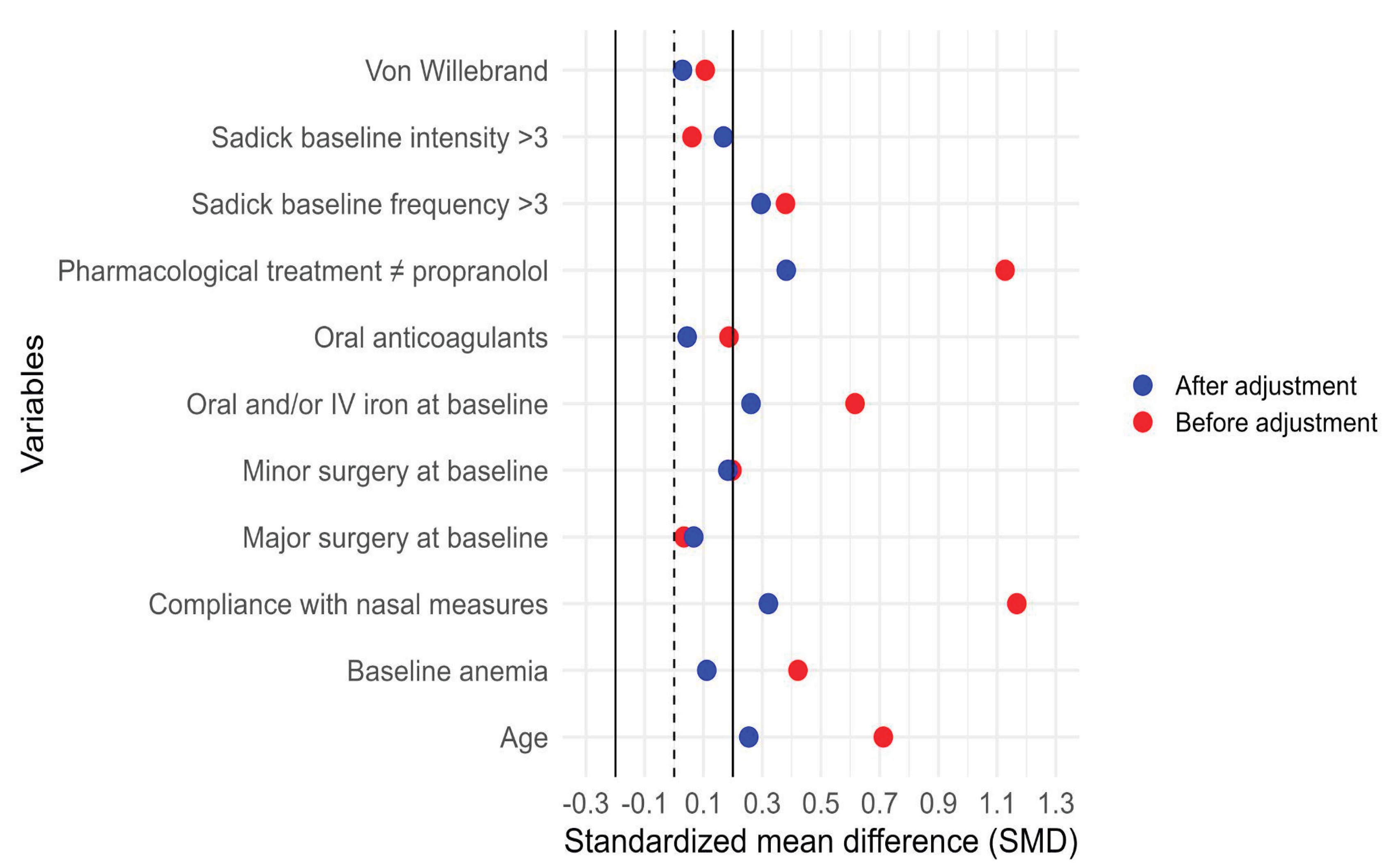 Preprints 184075 g011