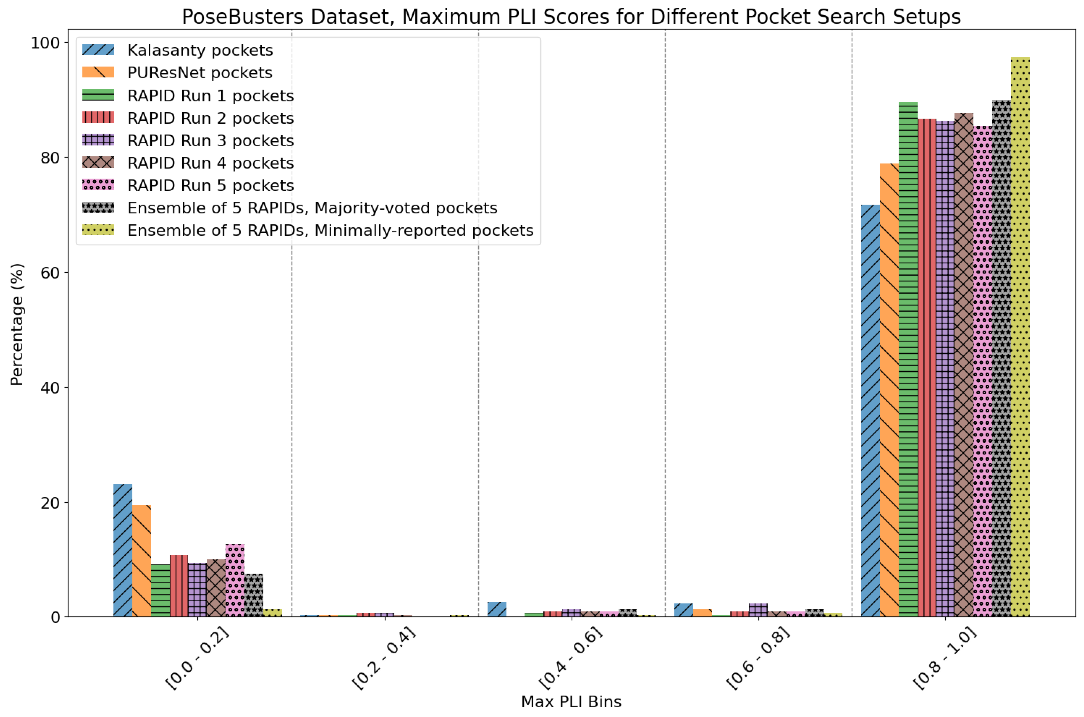 Preprints 169305 g017
