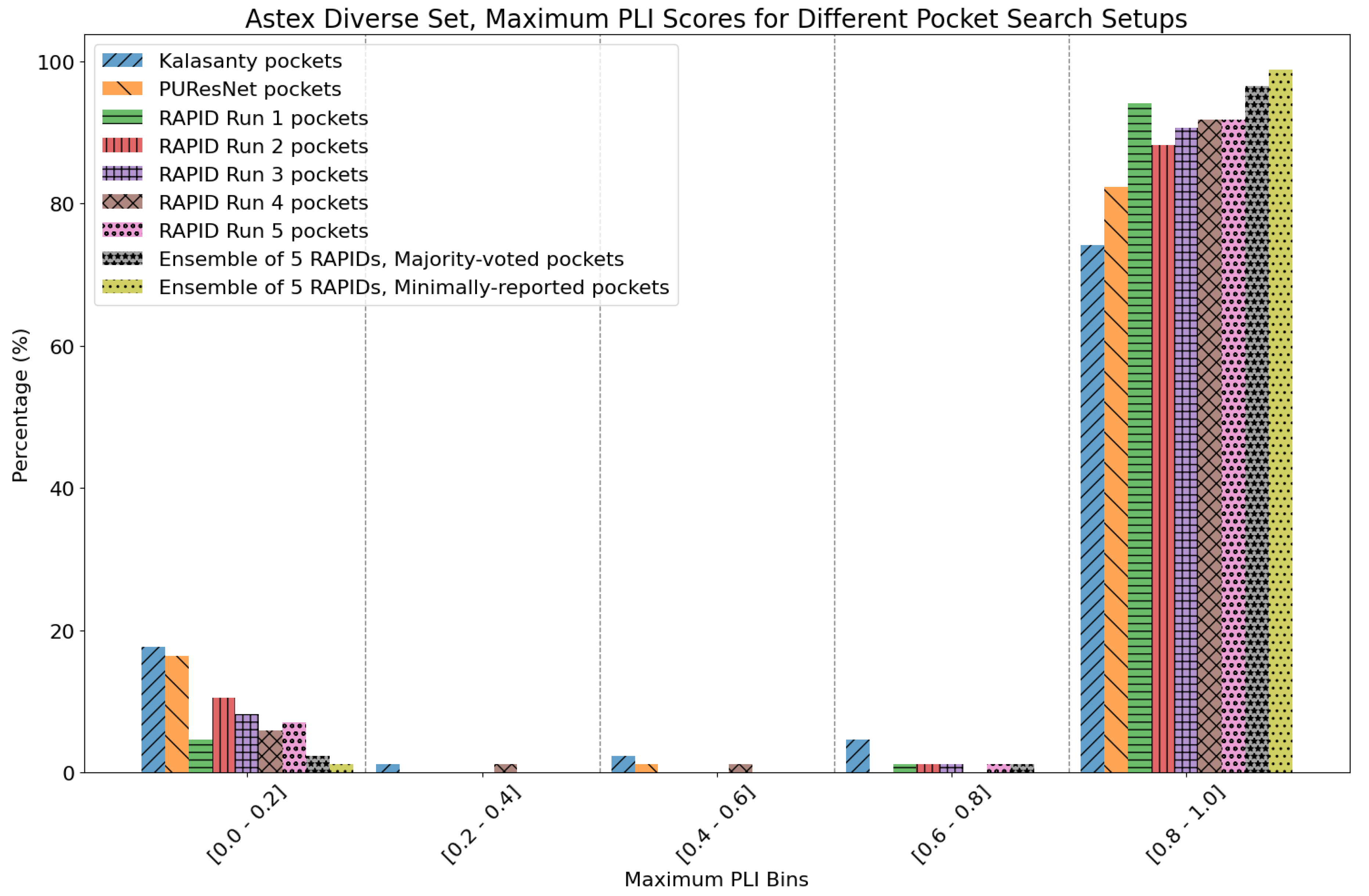 Preprints 169305 g020