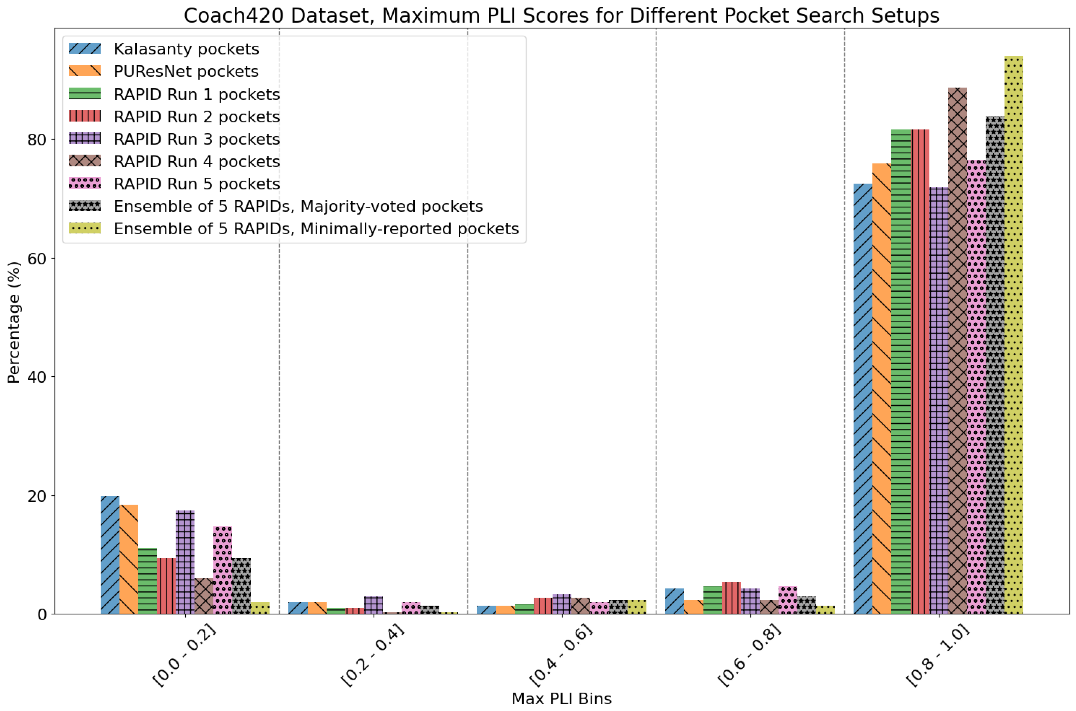 Preprints 169305 g023