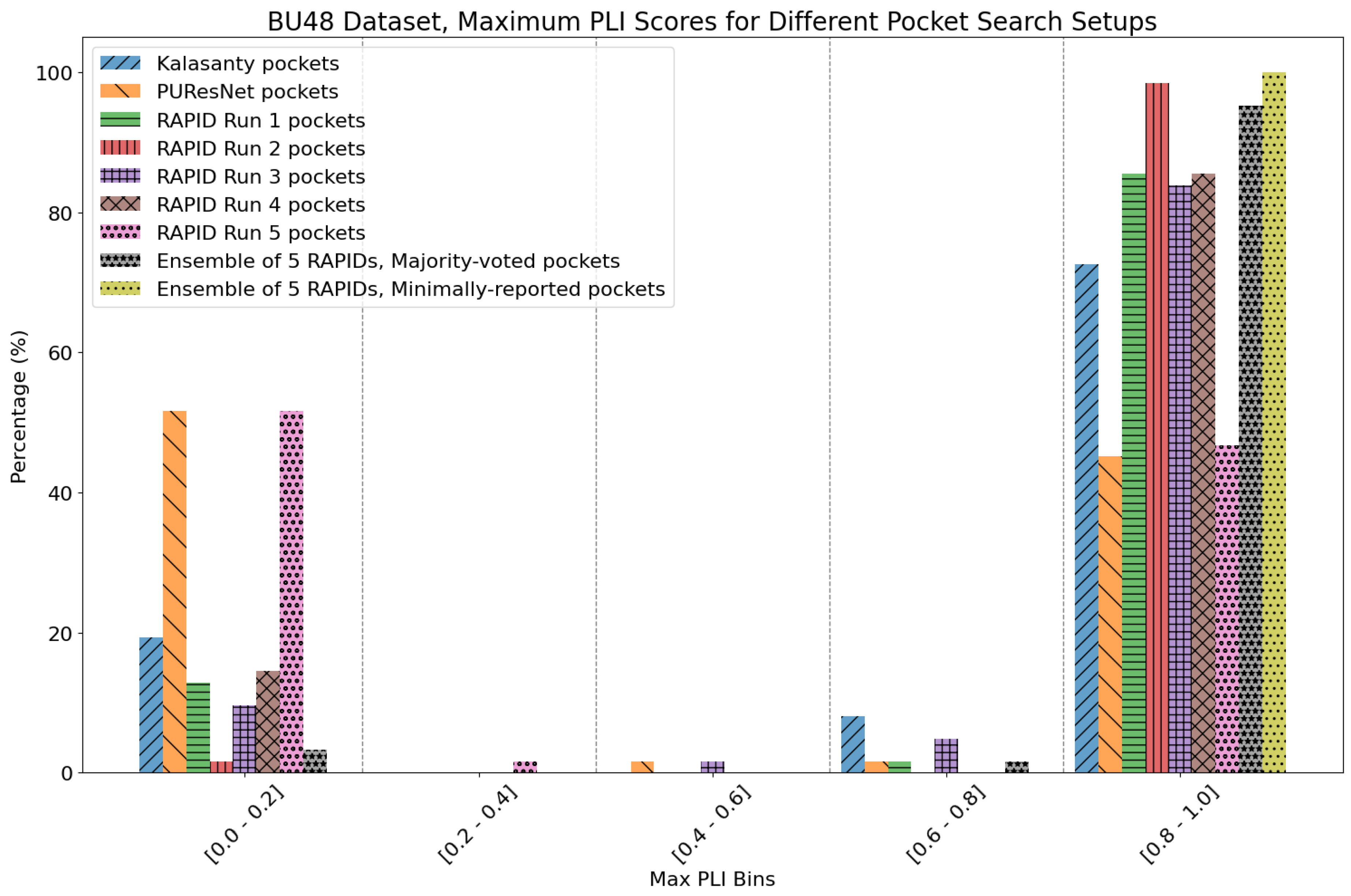 Preprints 169305 g024