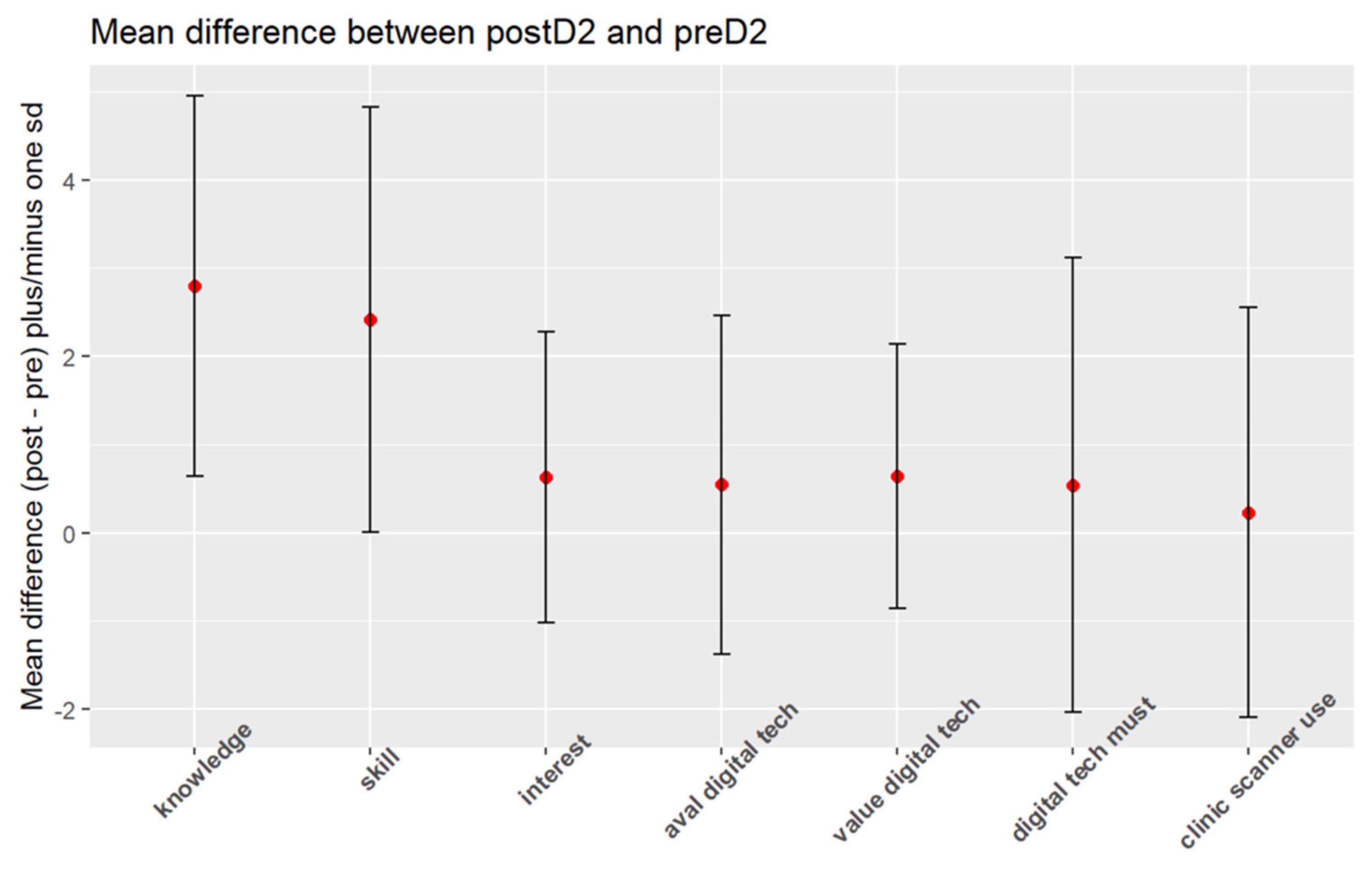 Preprints 95964 g002