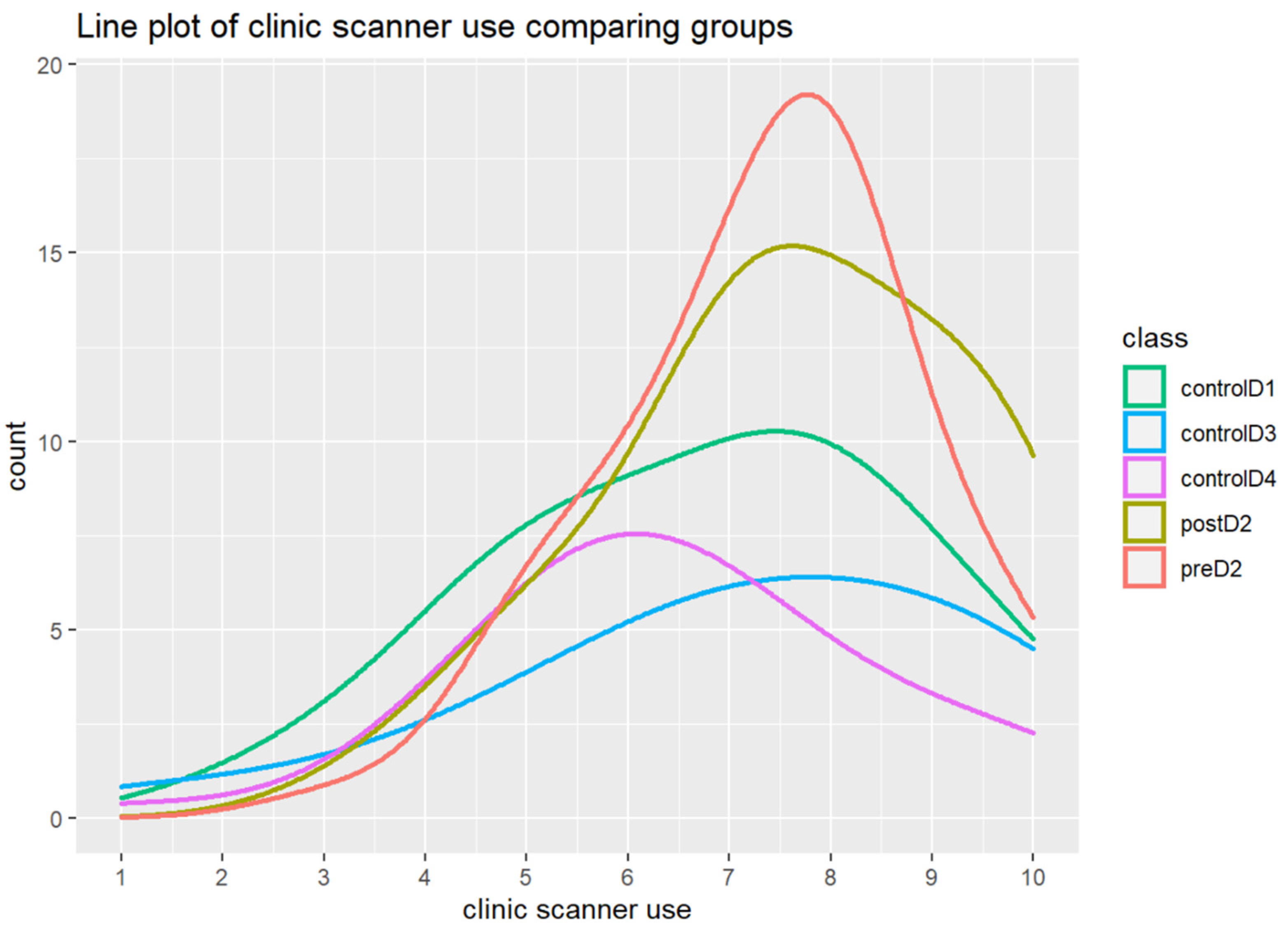 Preprints 95964 g003
