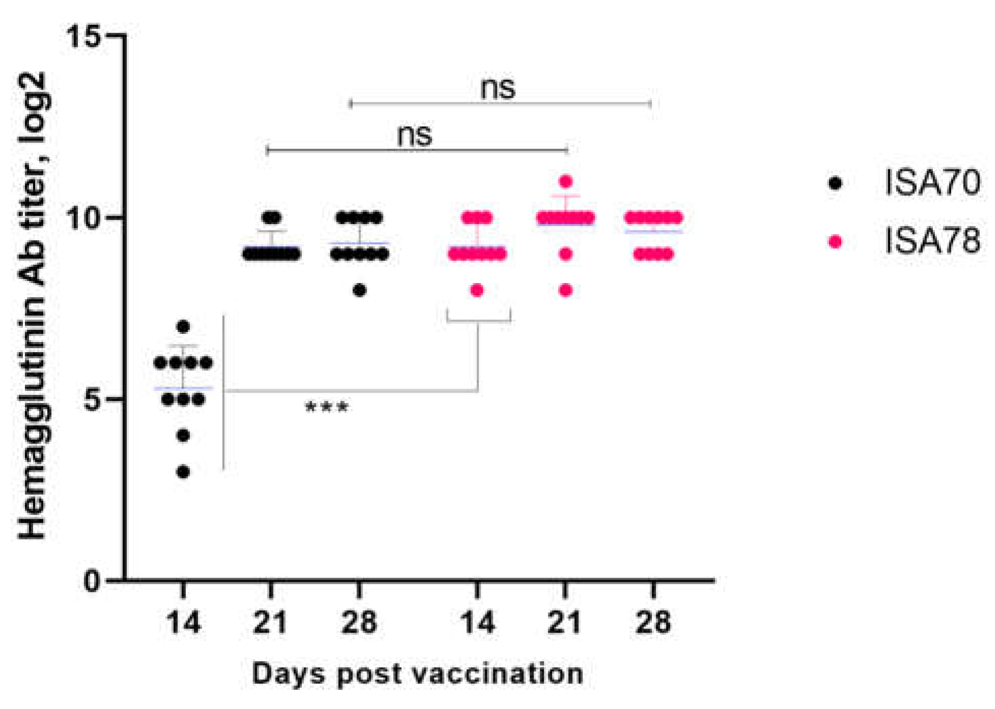 Preprints 149631 g002
