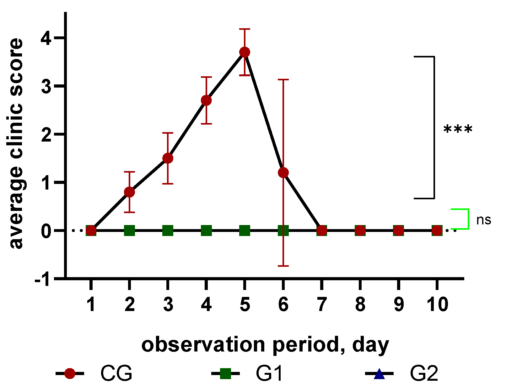 Preprints 149631 g003