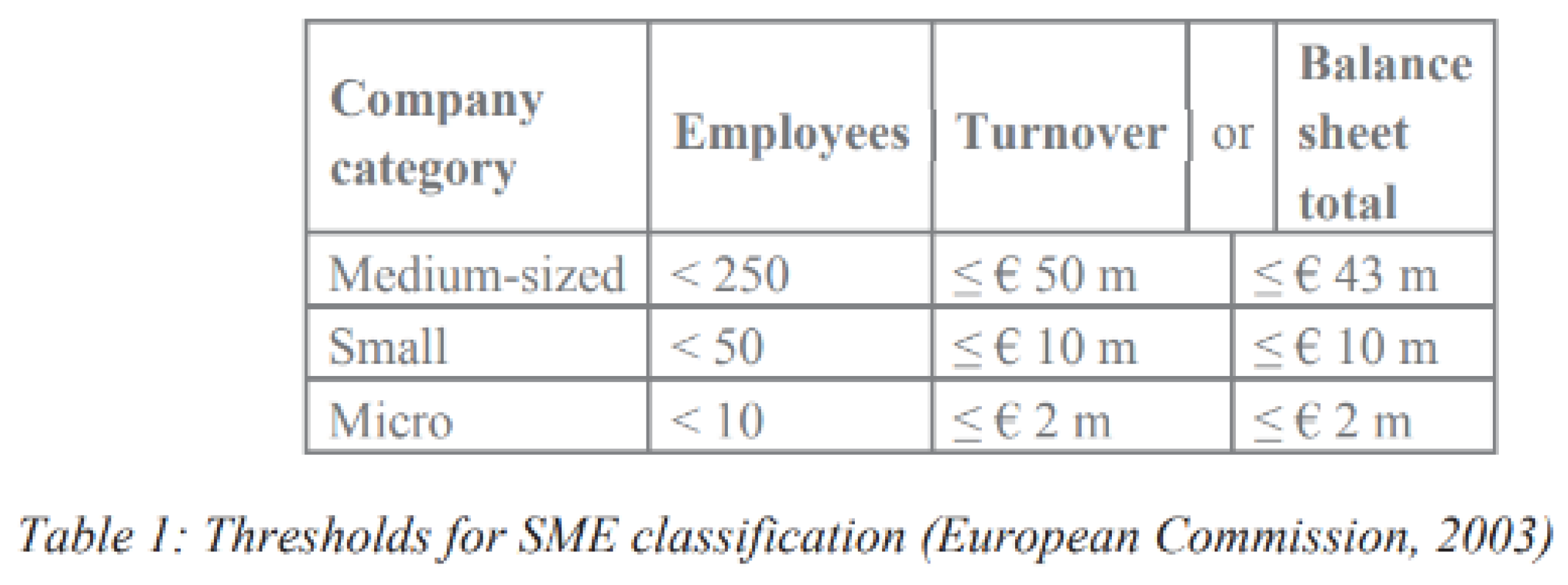 Preprints 106969 i001