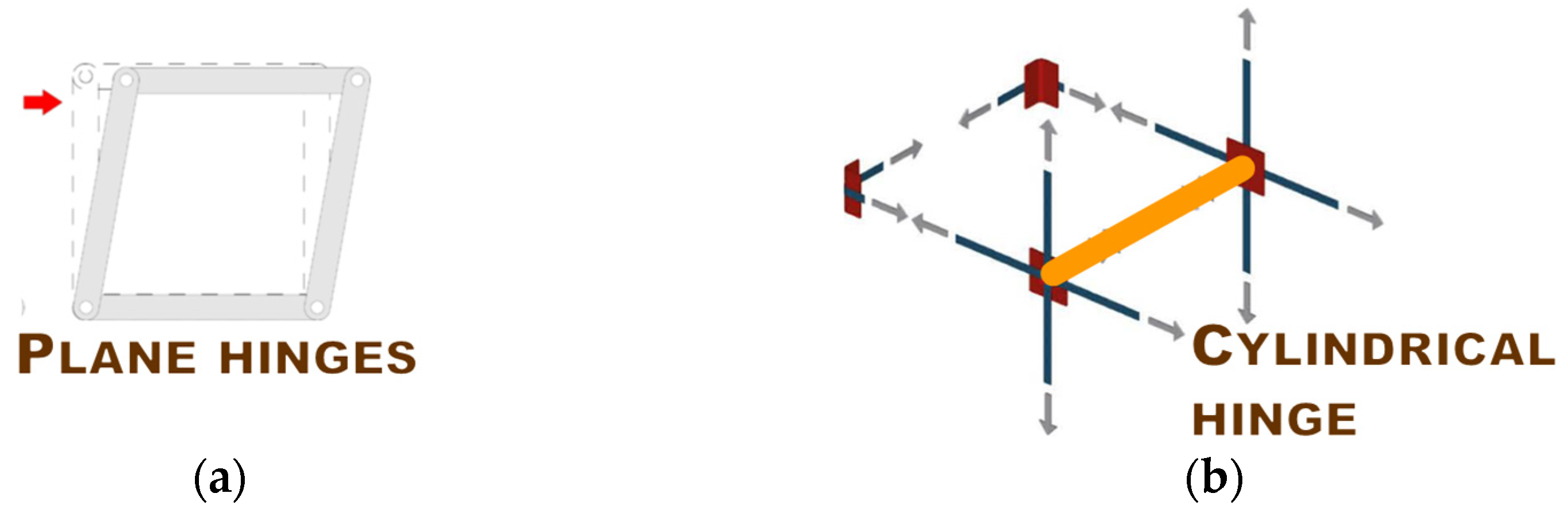 Preprints 91728 g003