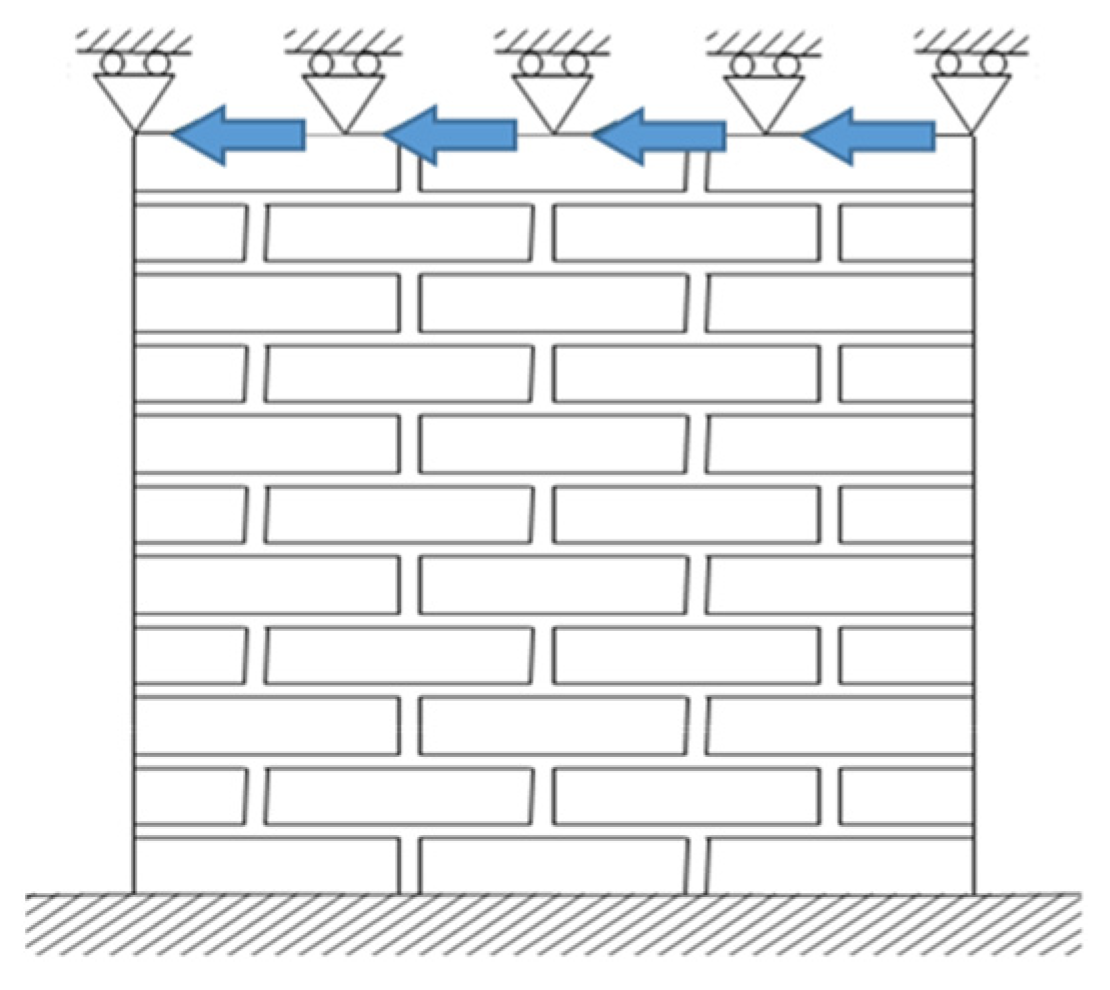 Preprints 91728 g005