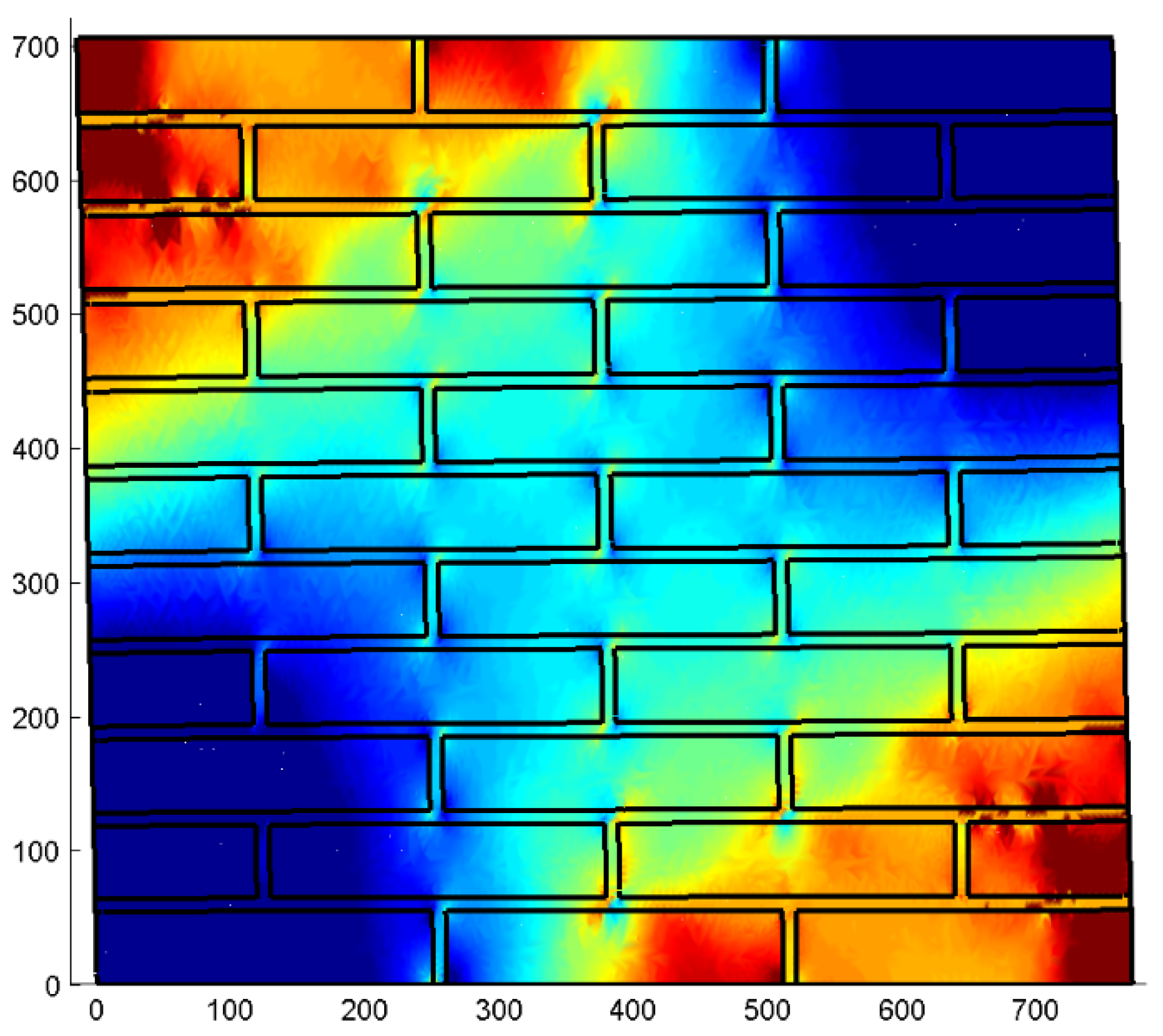 Preprints 91728 g006