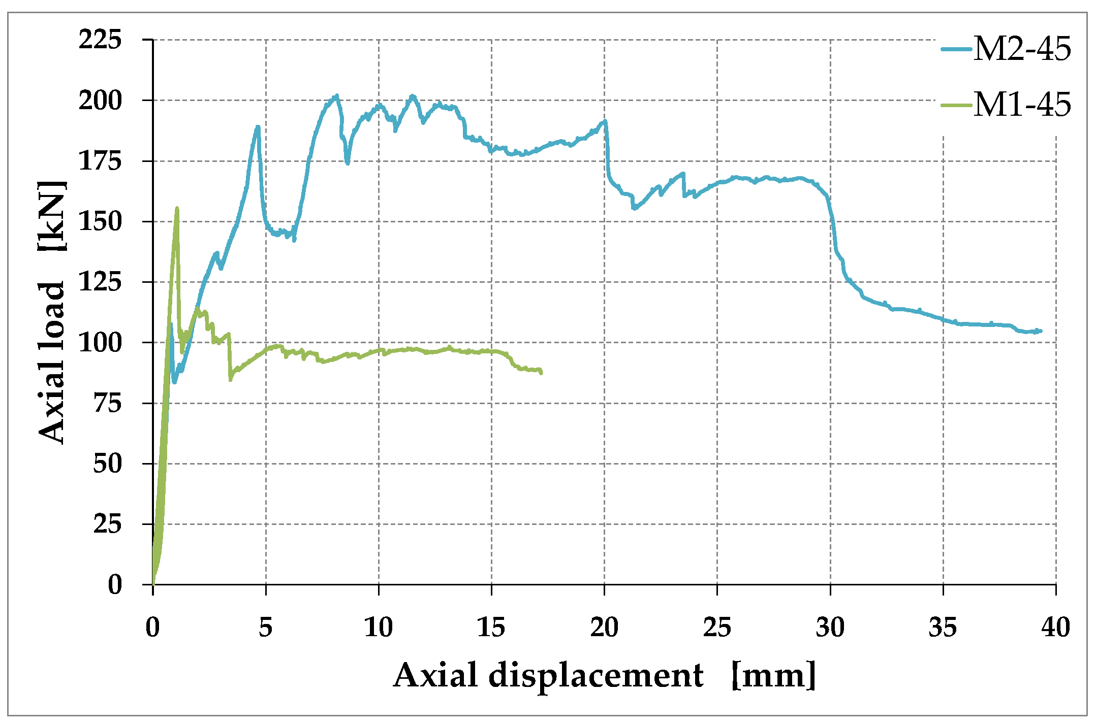 Preprints 91728 g021