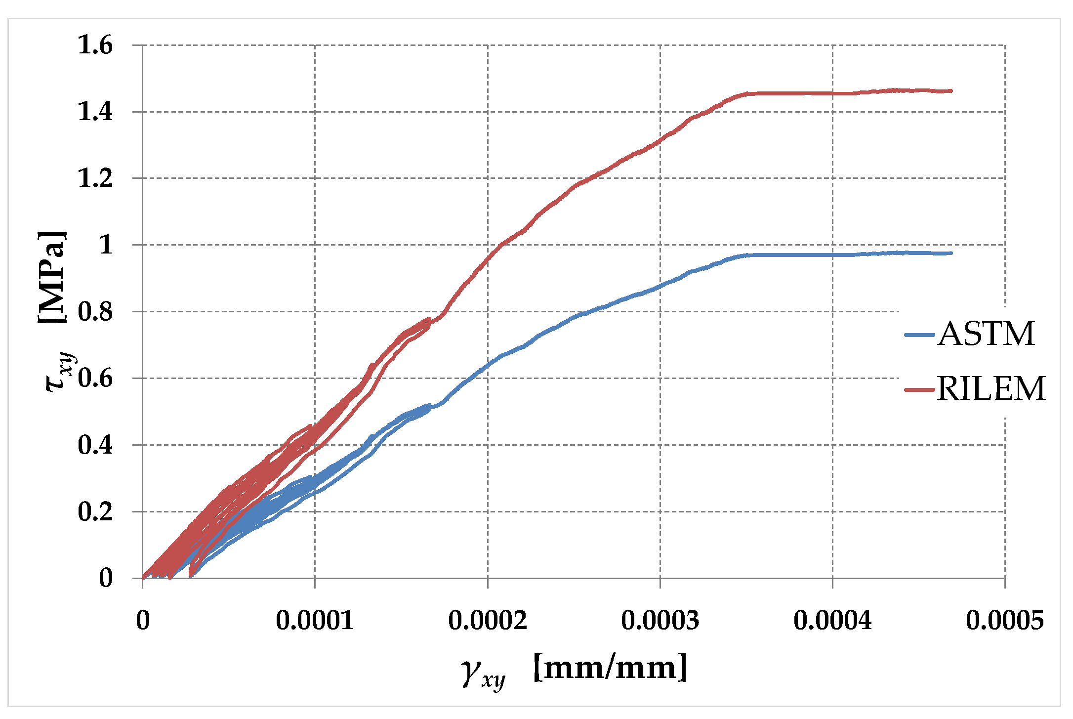 Preprints 91728 g028