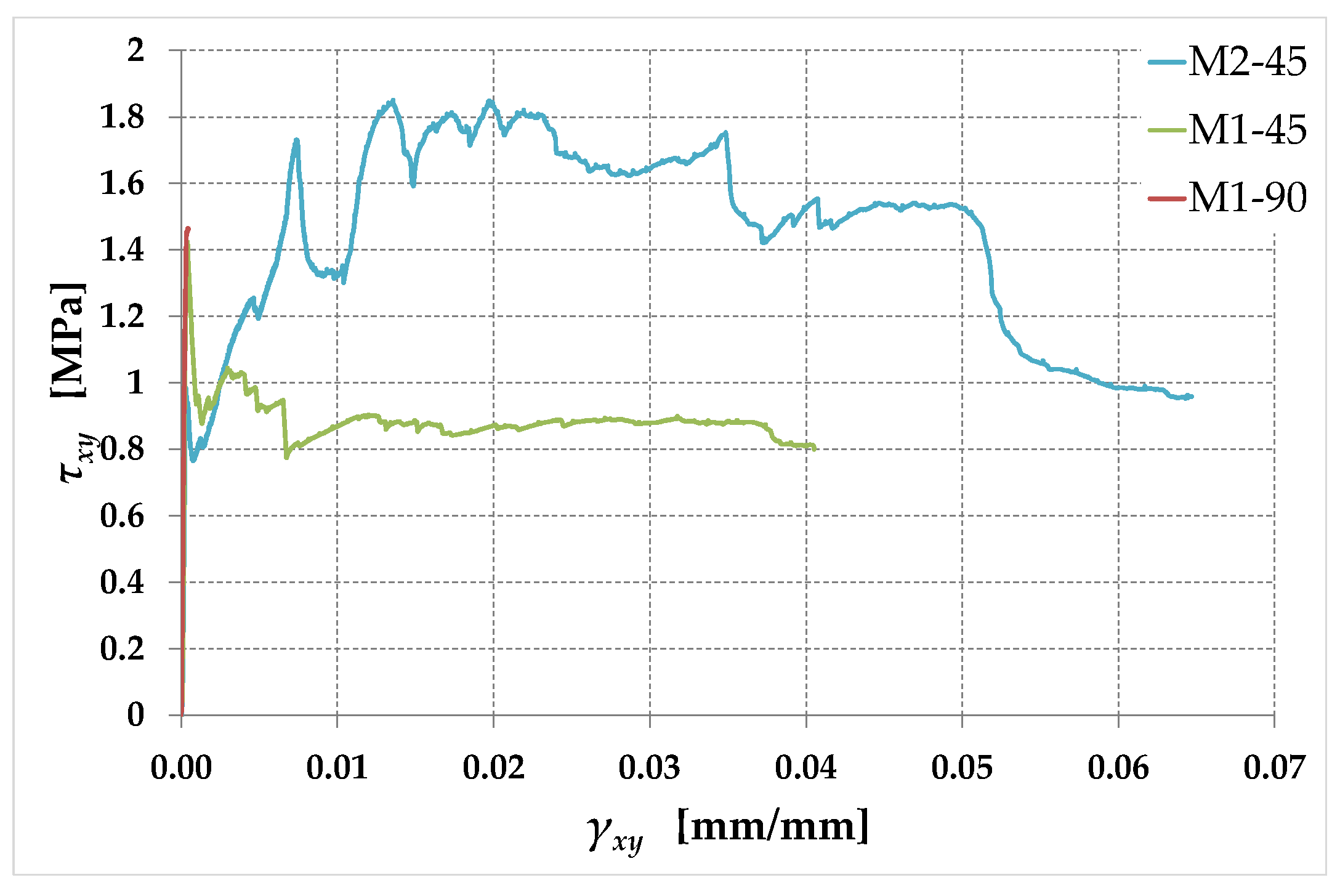 Preprints 91728 g029