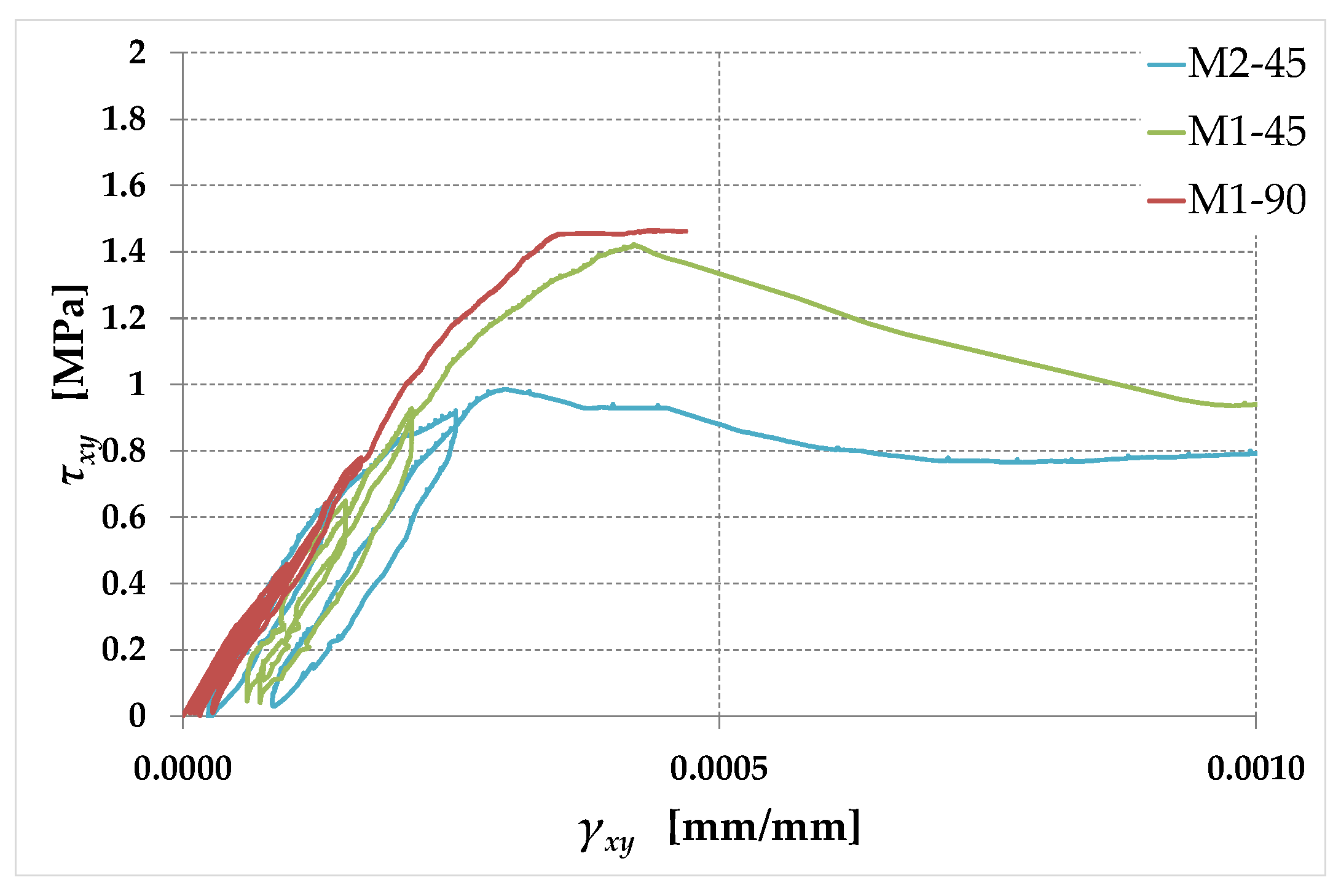 Preprints 91728 g030