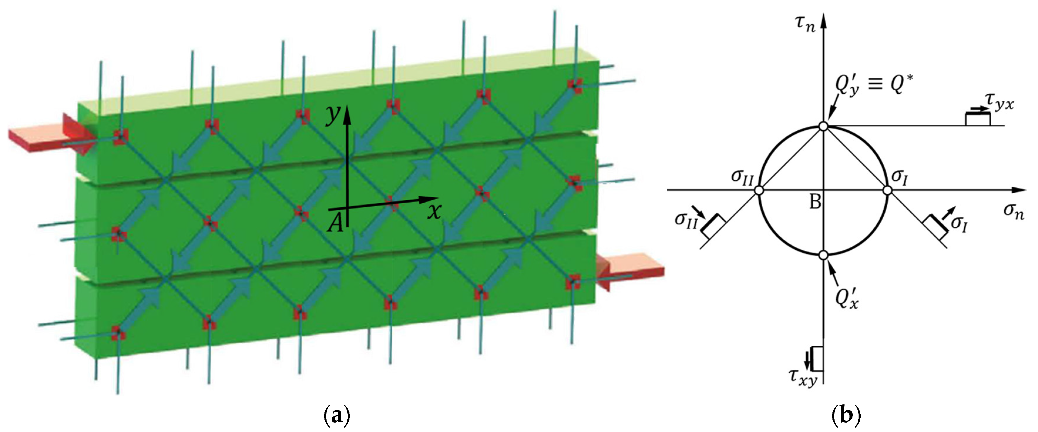 Preprints 91728 g031