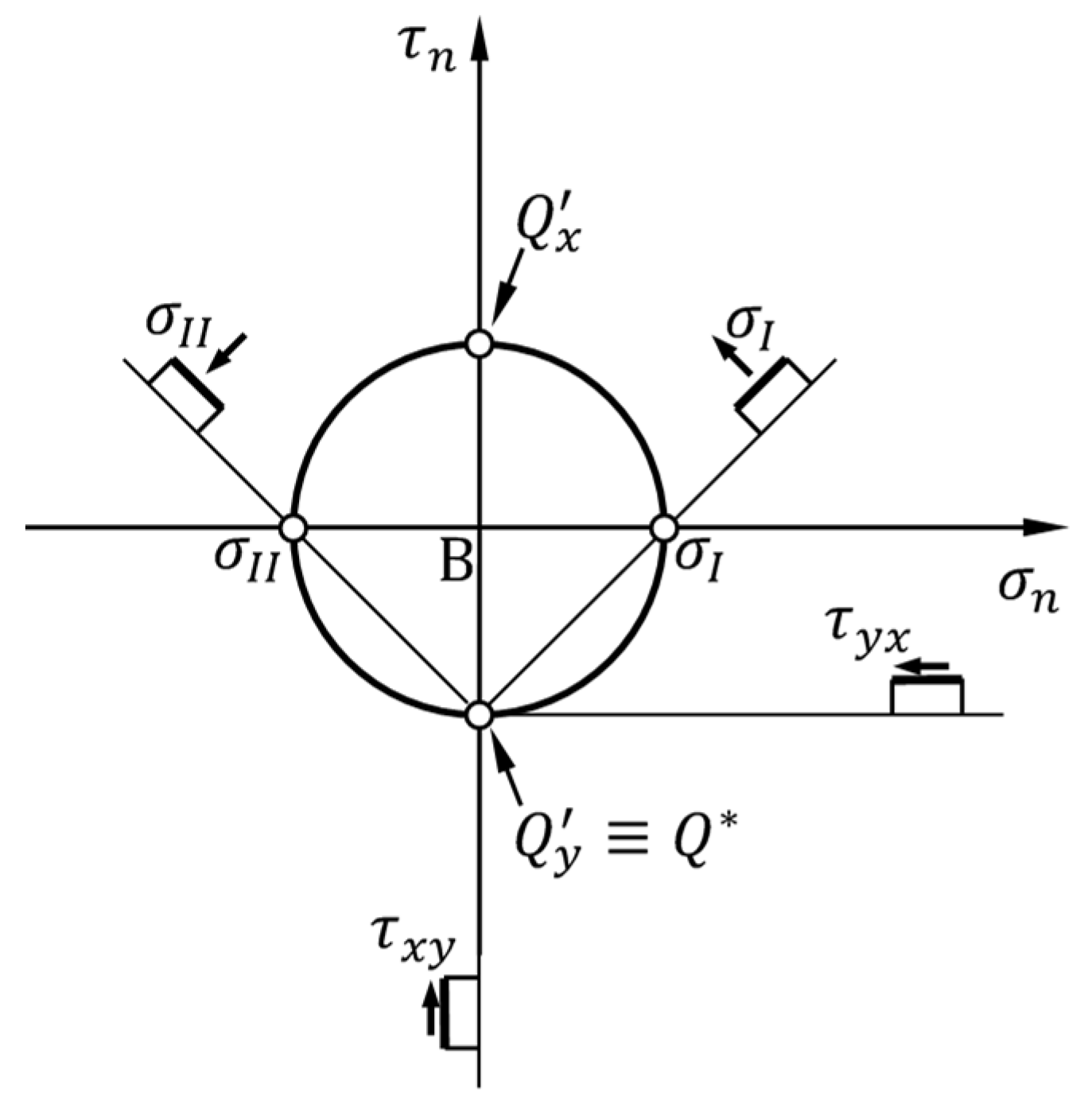 Preprints 91728 g032