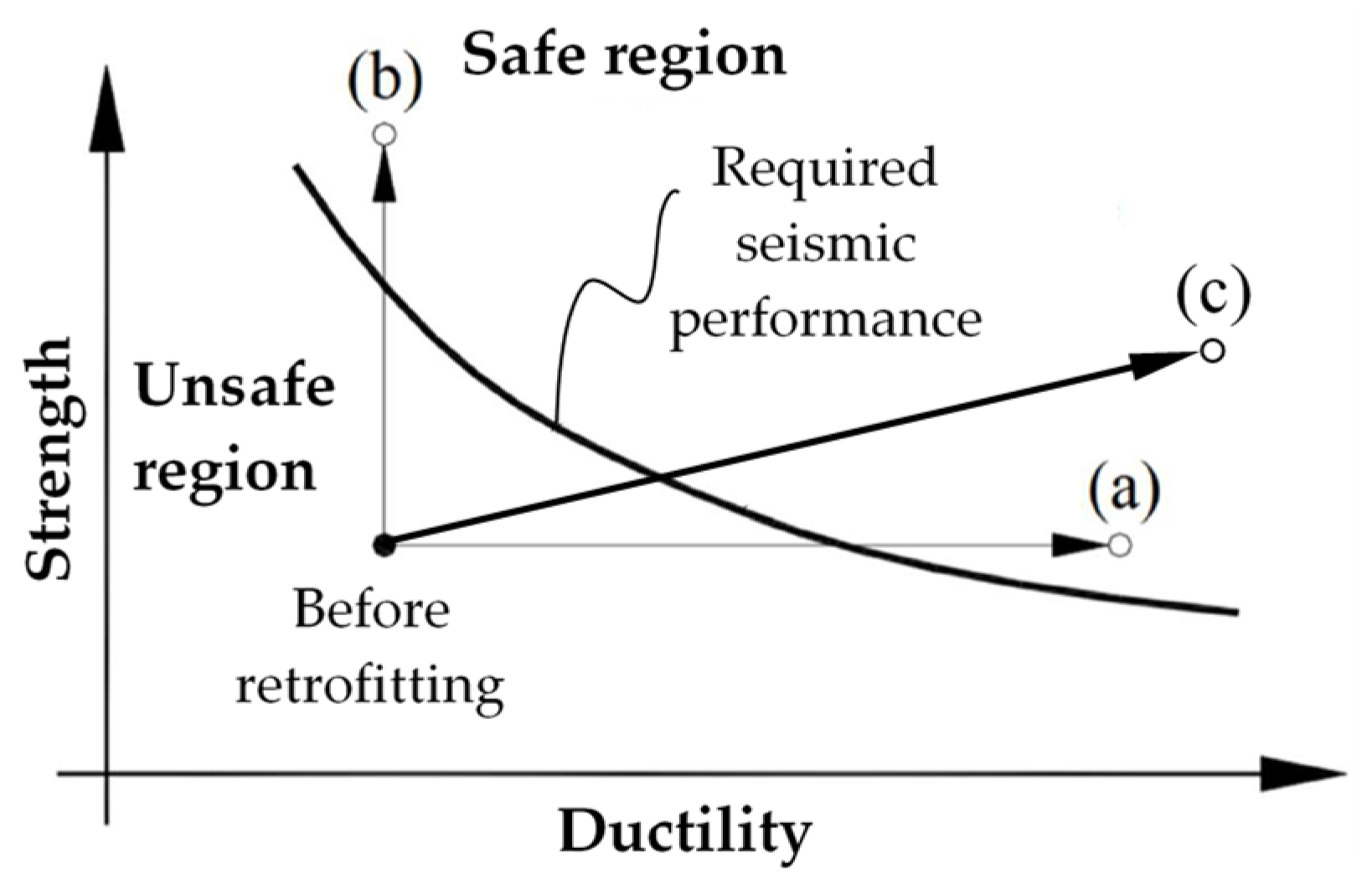 Preprints 91728 g033