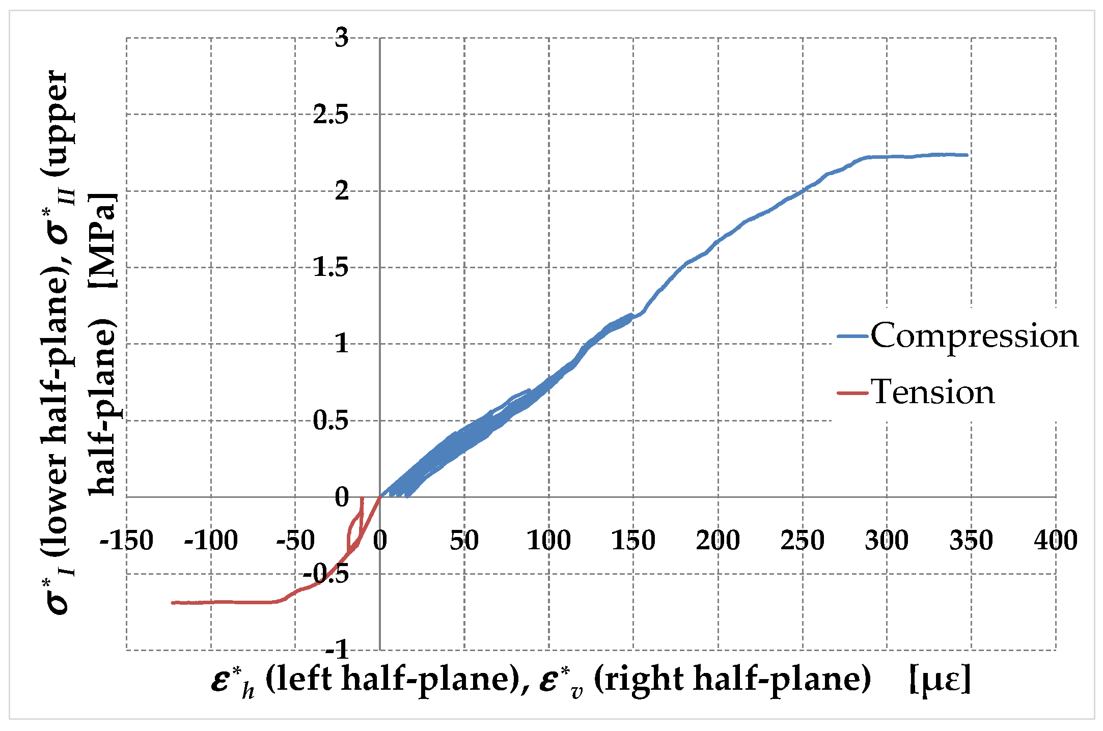 Preprints 91728 g034