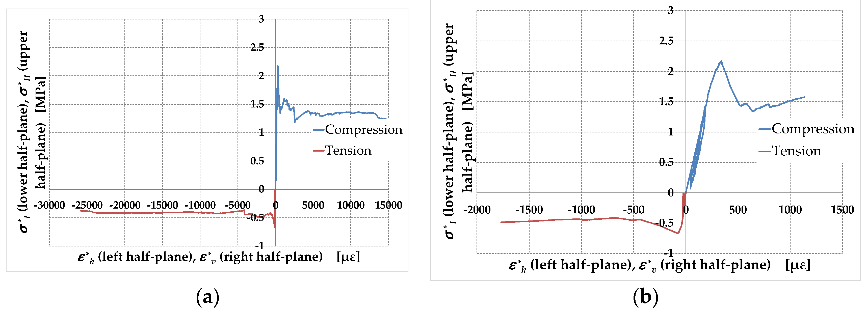 Preprints 91728 g035