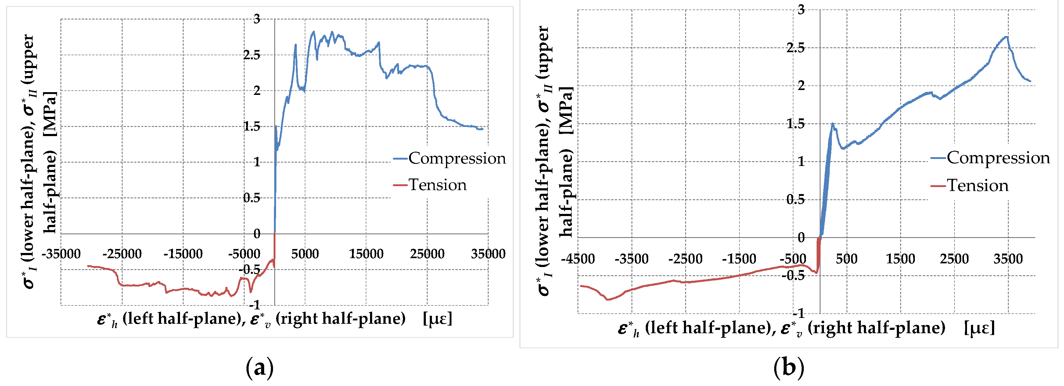 Preprints 91728 g036