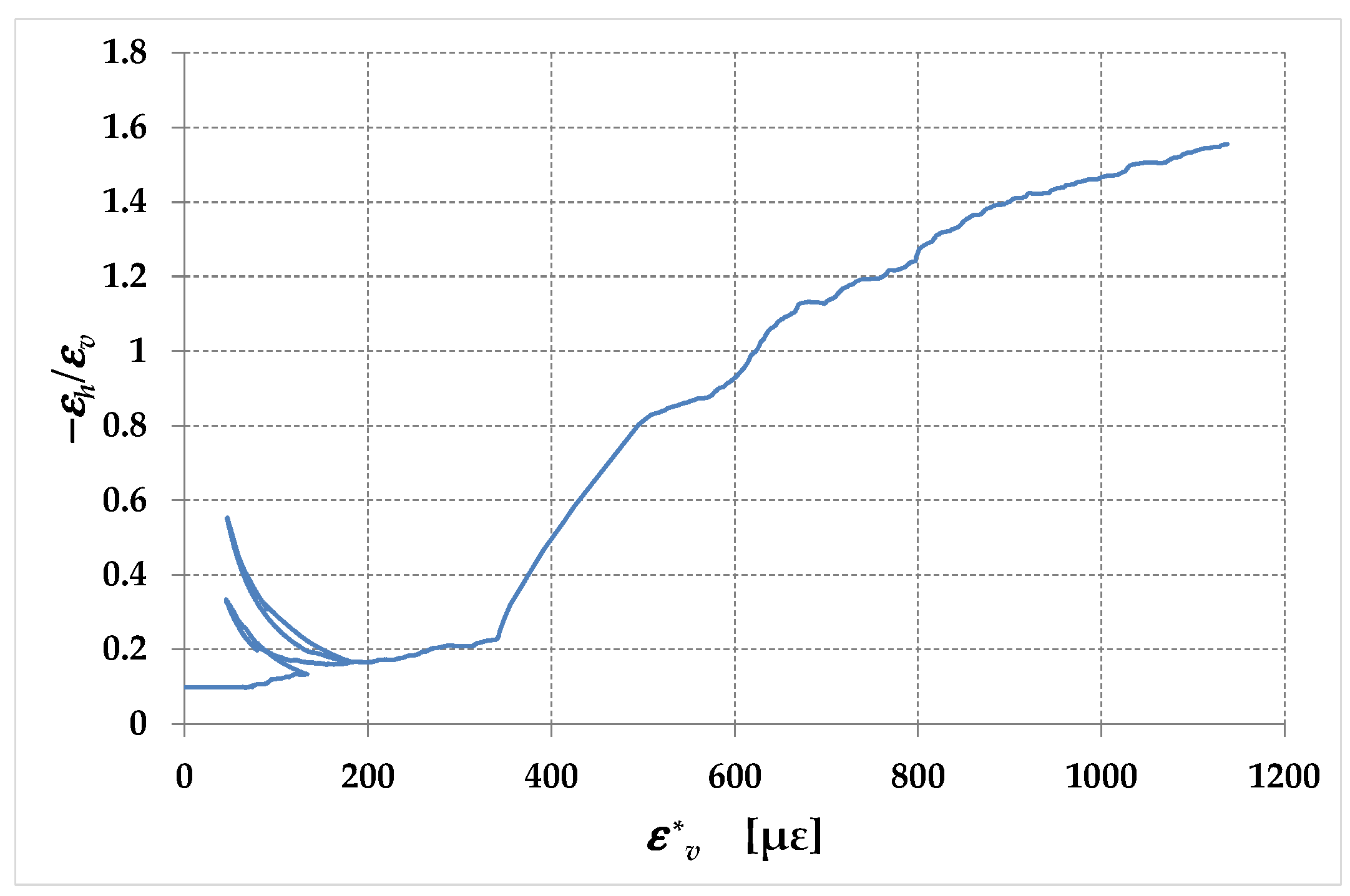 Preprints 91728 g039