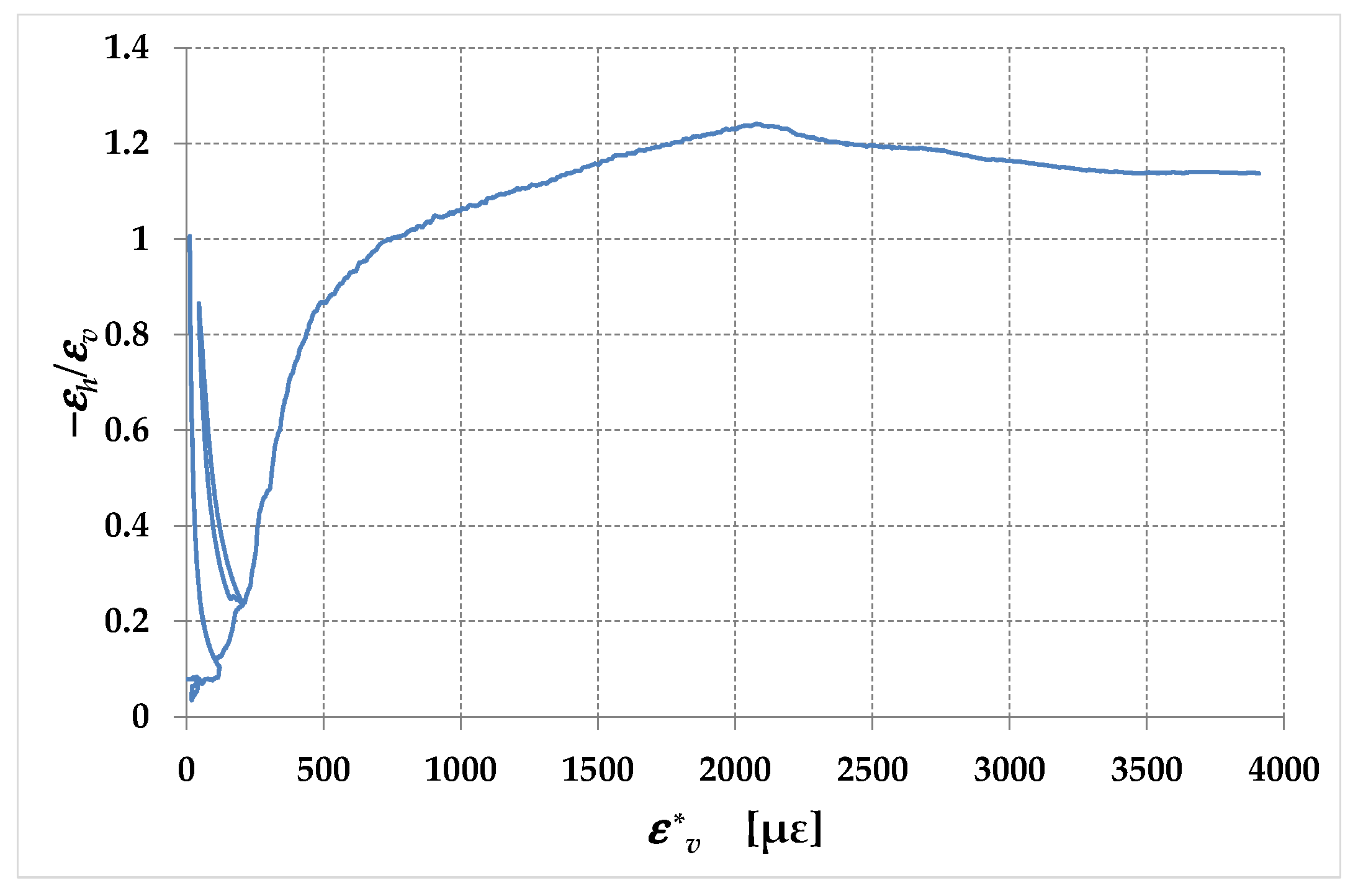 Preprints 91728 g040