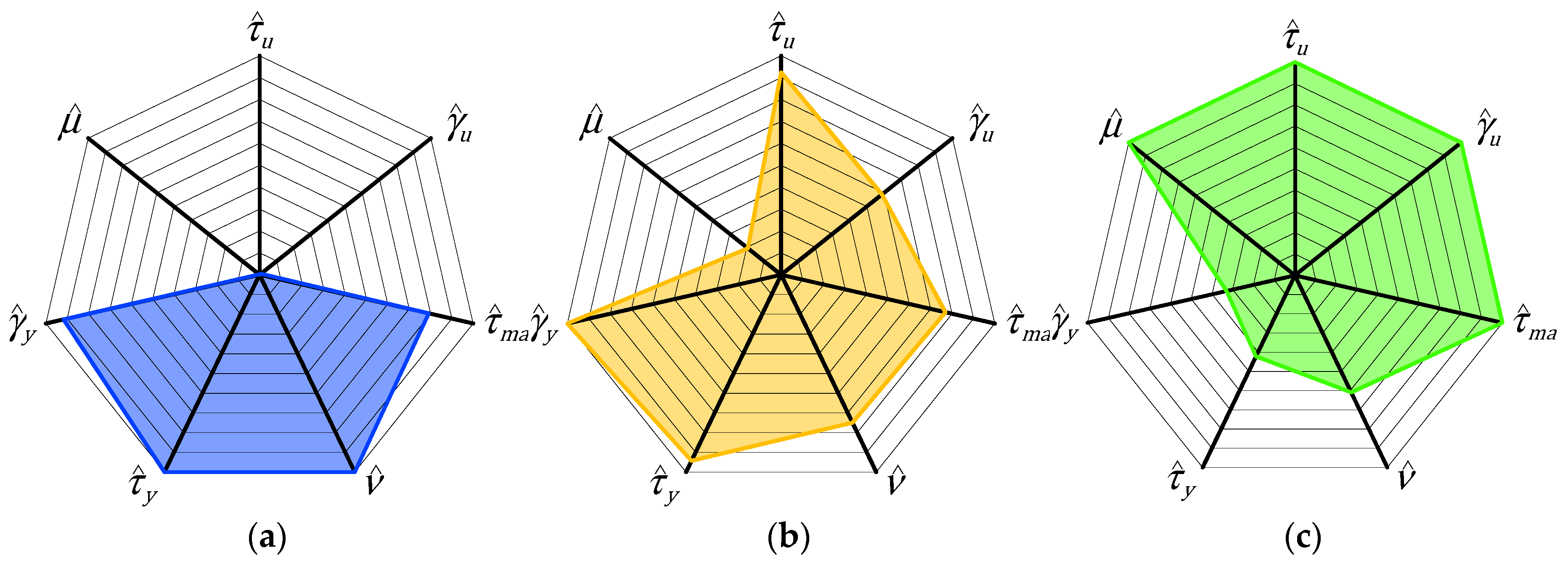 Preprints 91728 g041