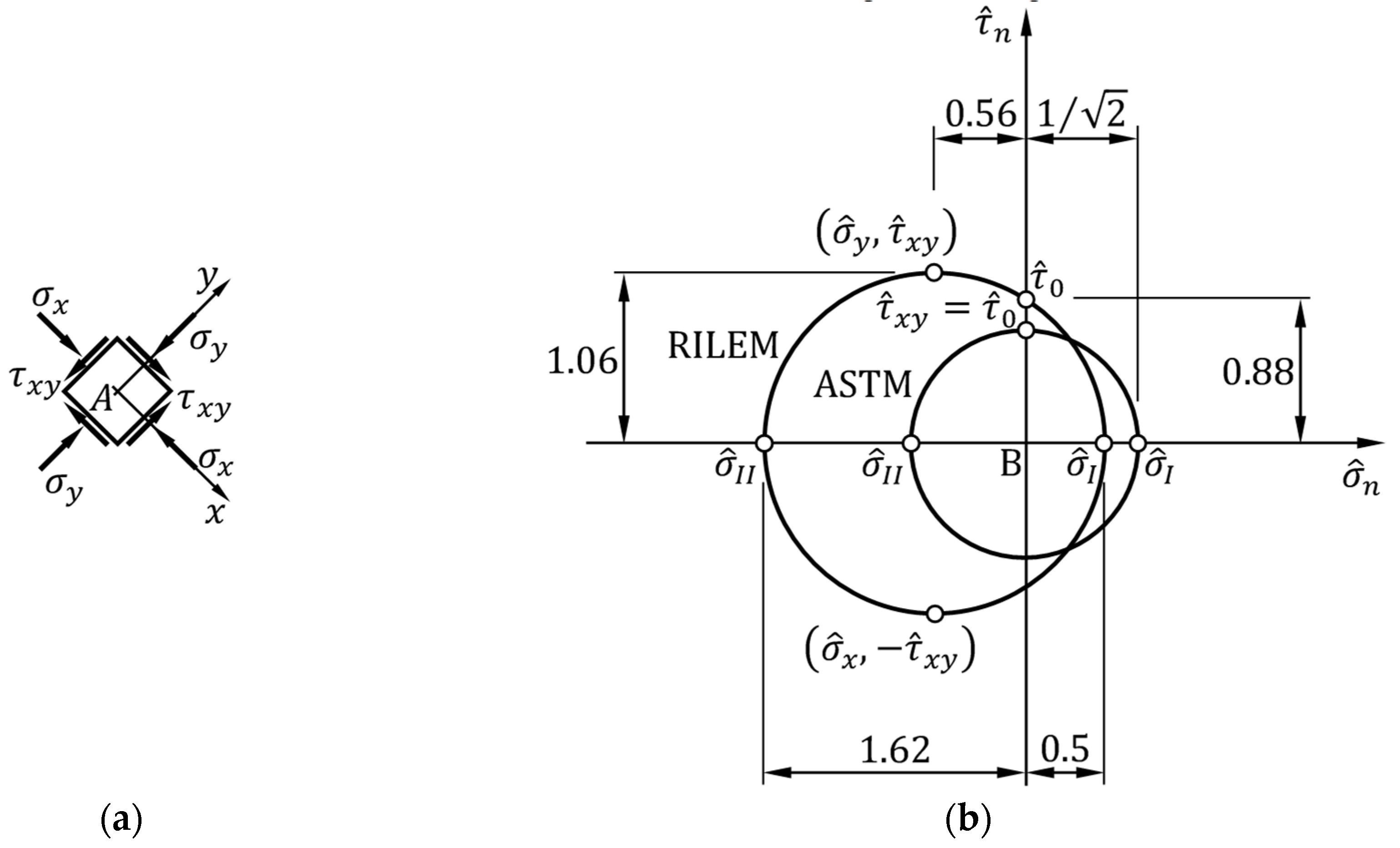 Preprints 91728 g0a2