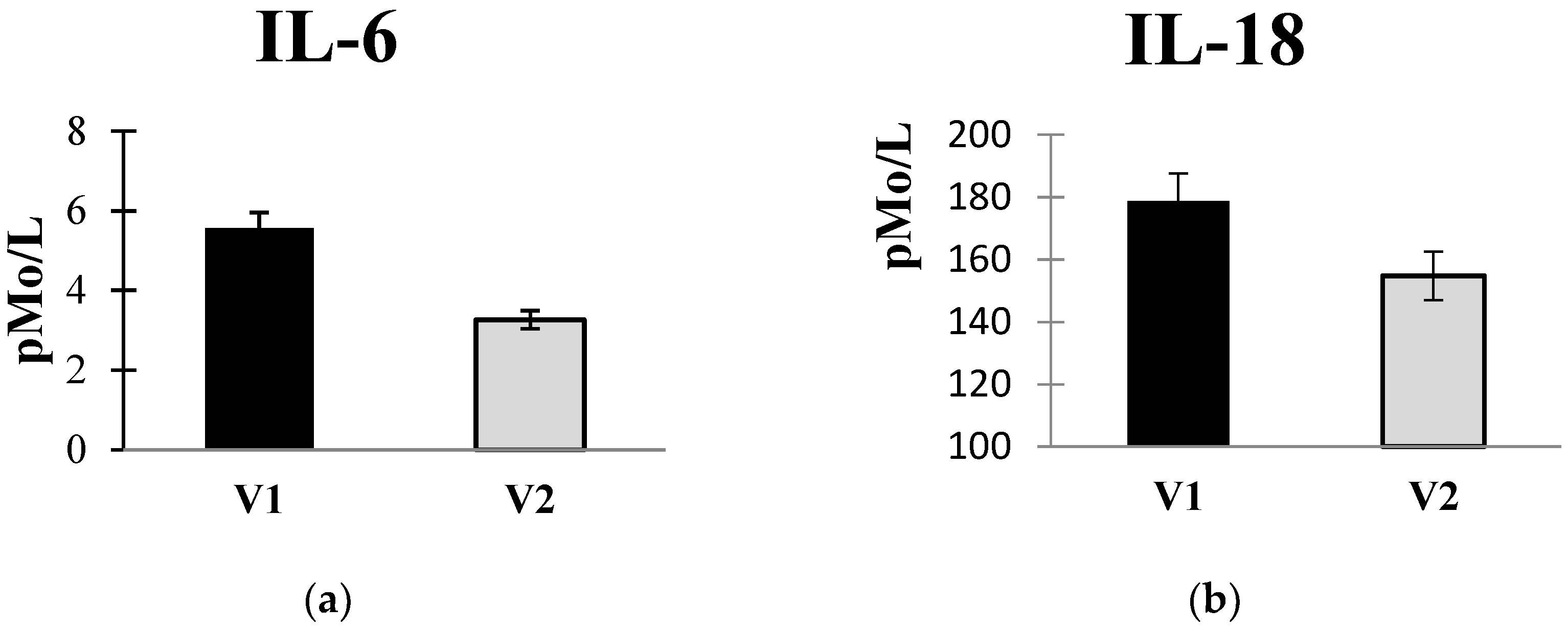 Preprints 99981 g003