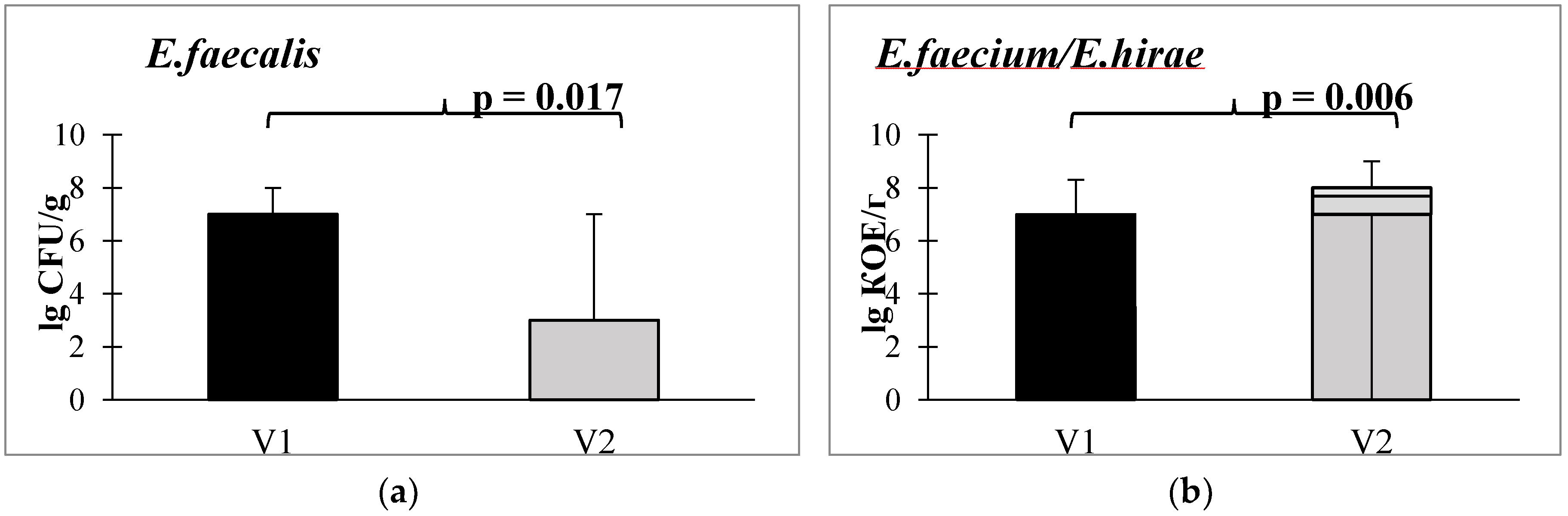 Preprints 99981 g004