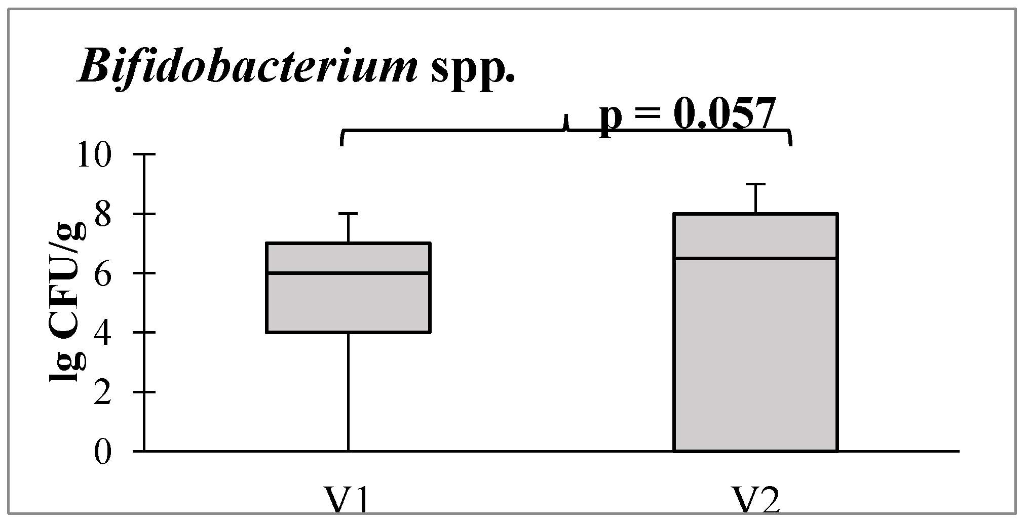 Preprints 99981 g006