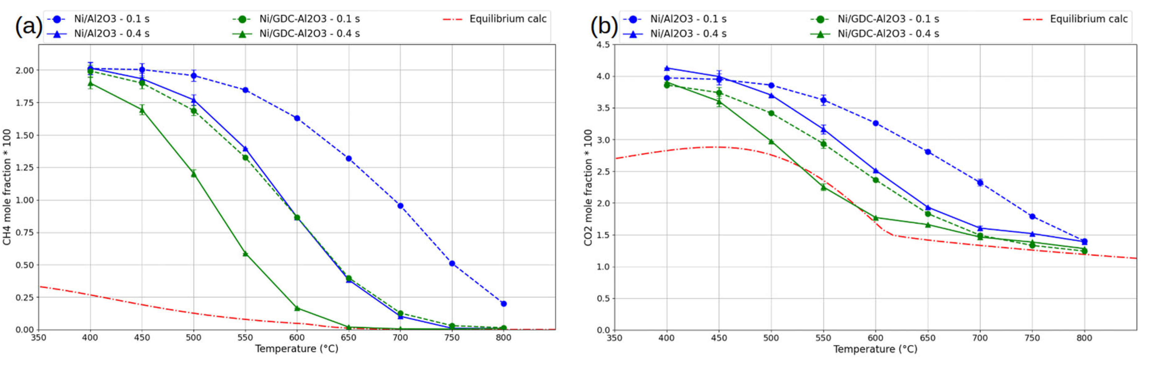 Preprints 207700 g002