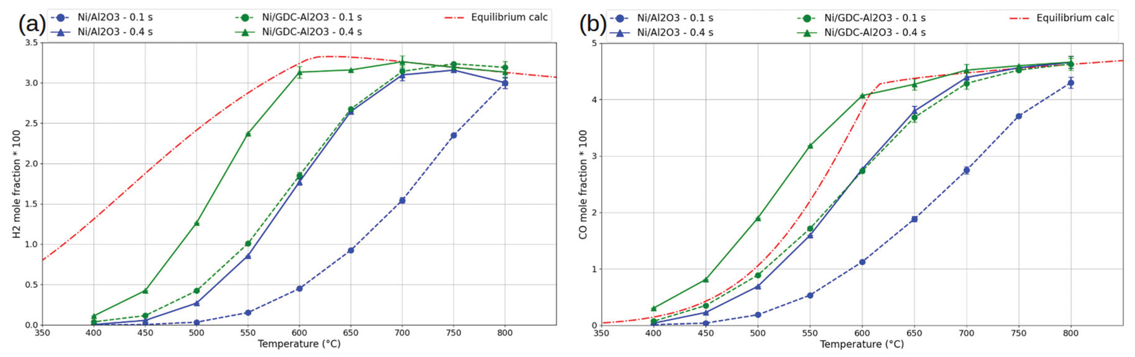 Preprints 207700 g003