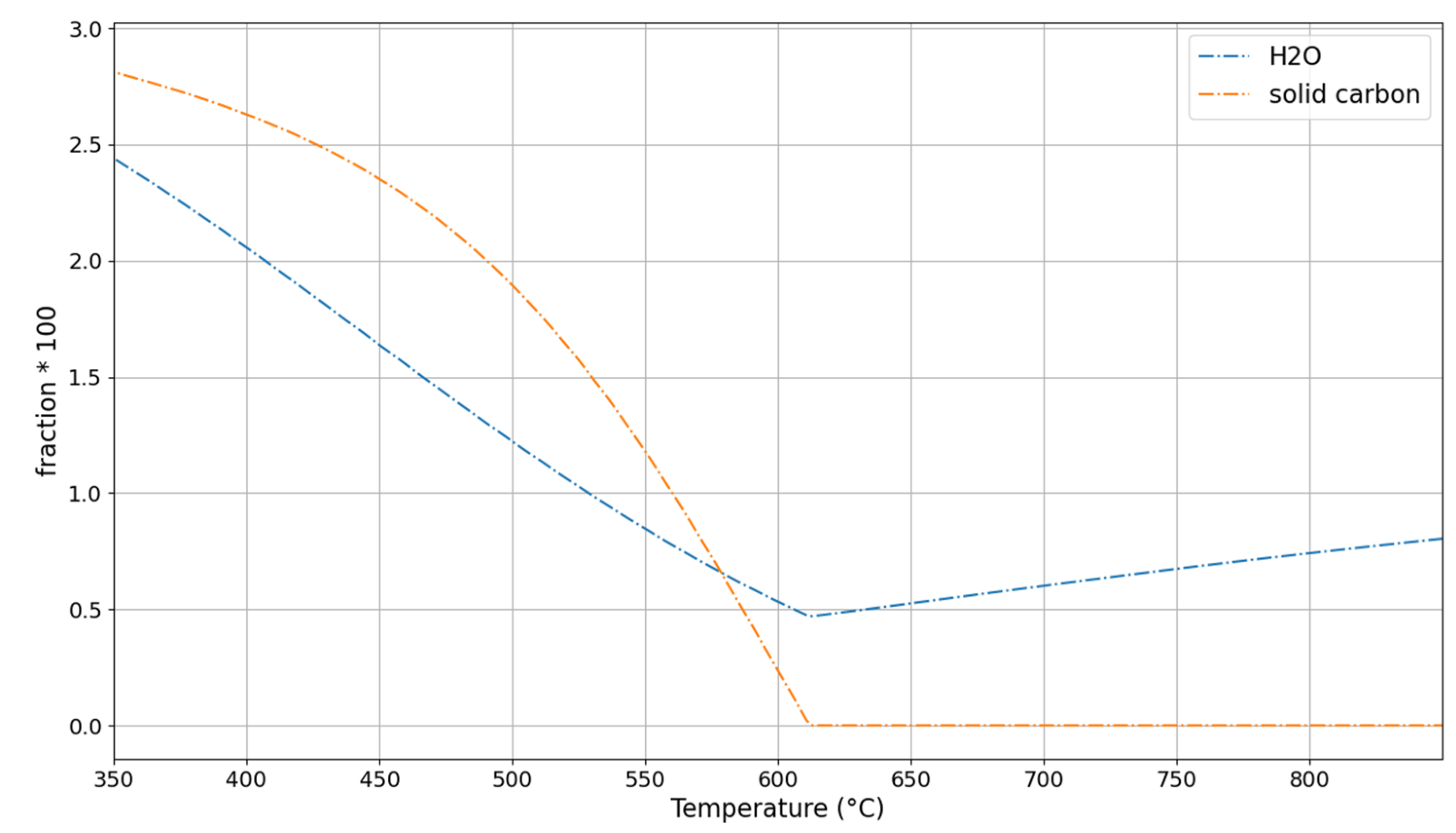 Preprints 207700 g004