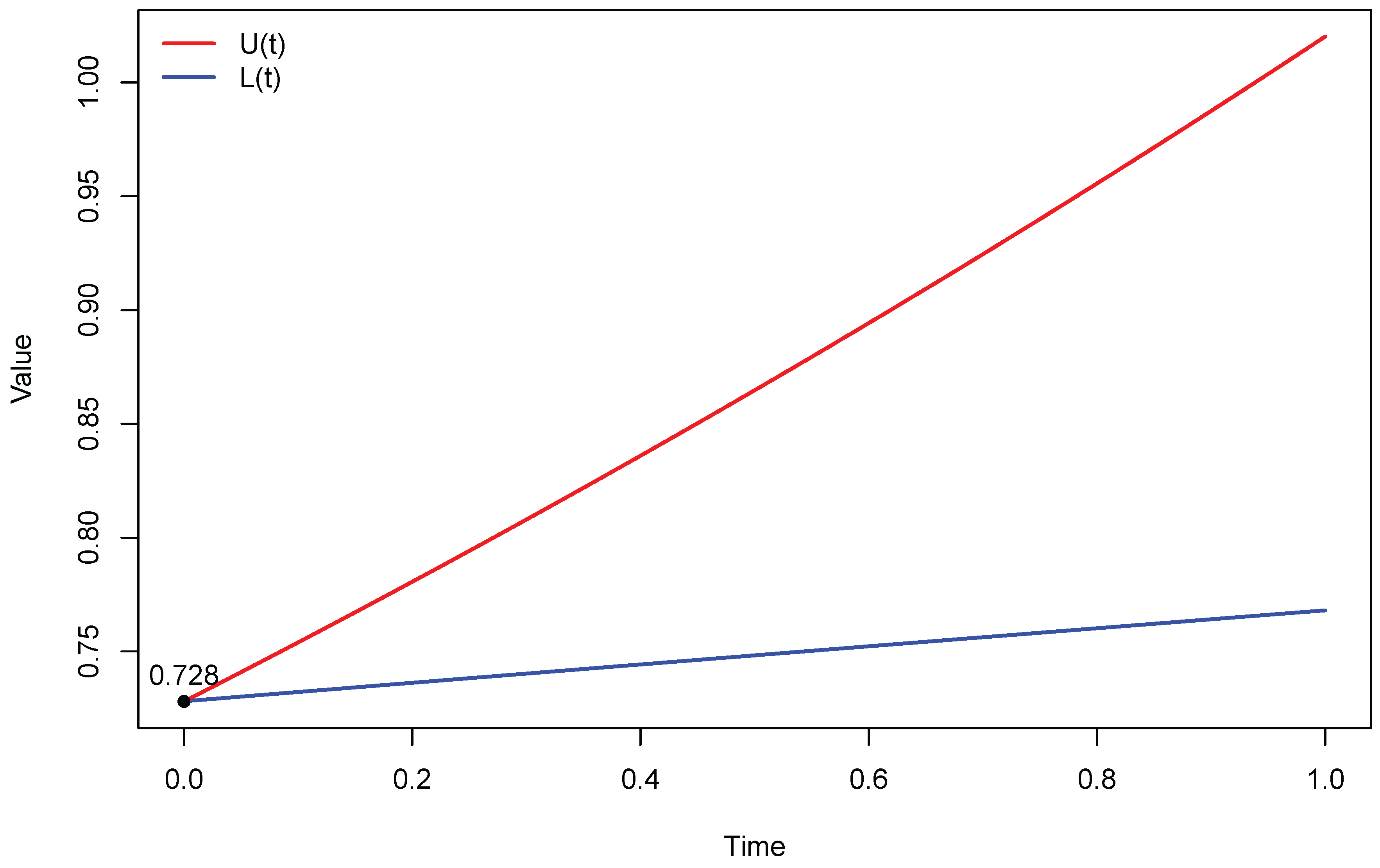 Preprints 179360 g001