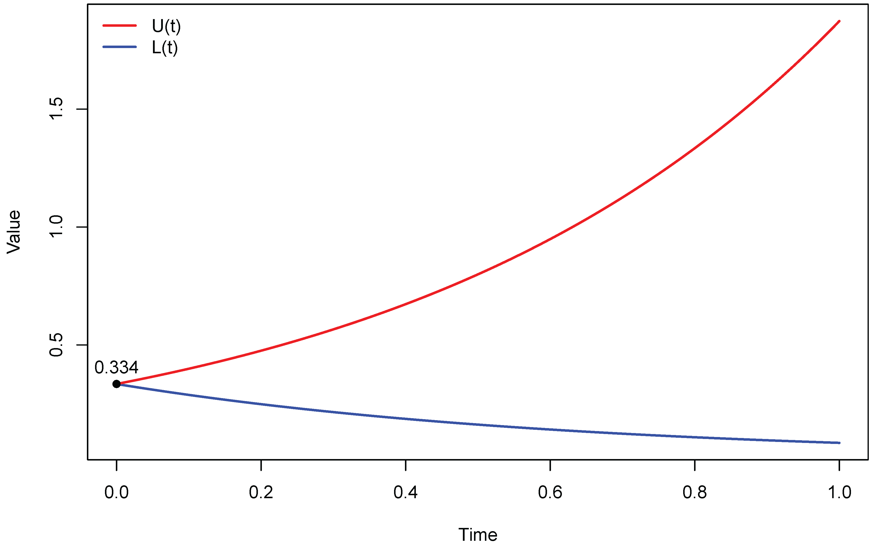 Preprints 179360 g002
