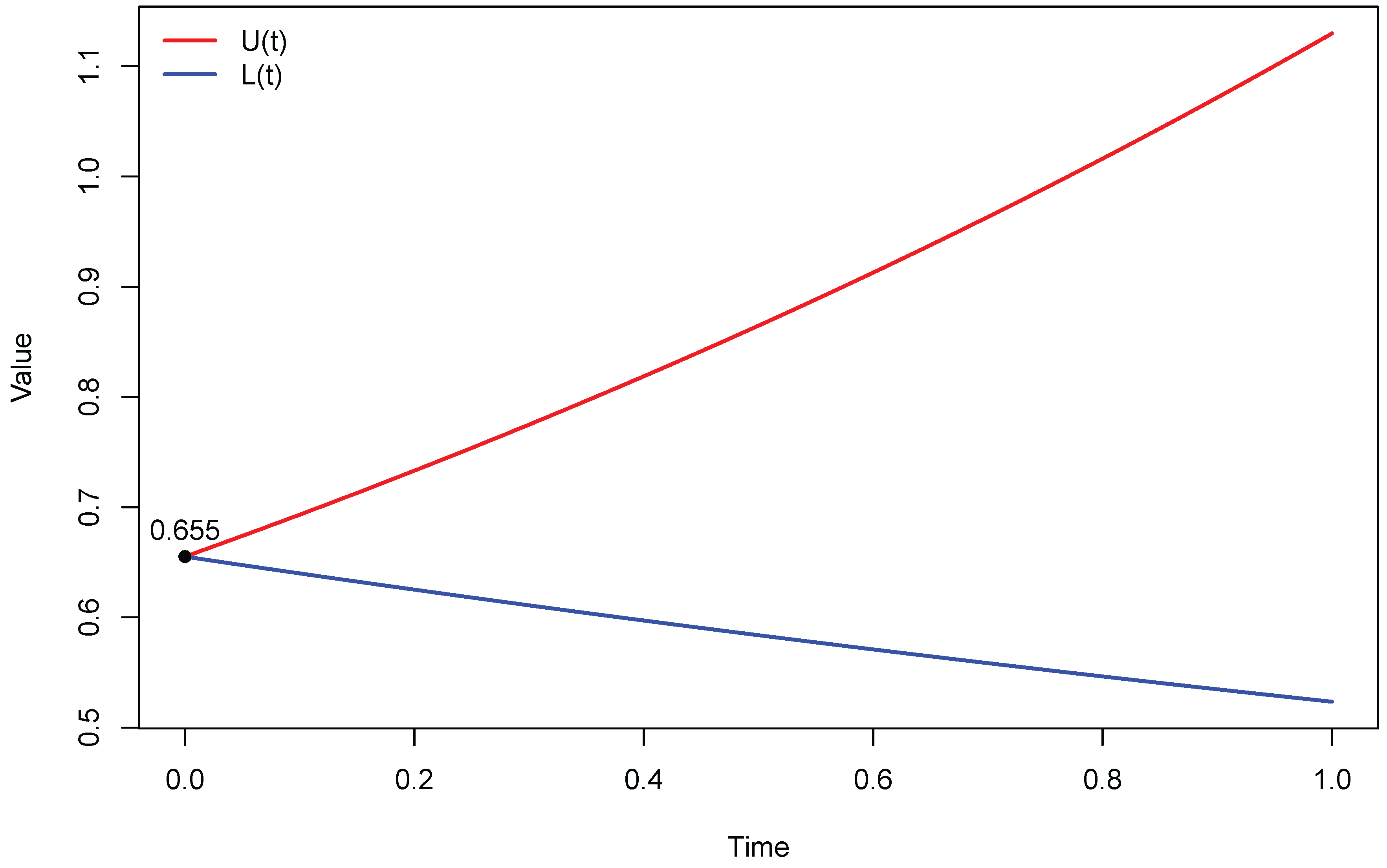 Preprints 179360 g003
