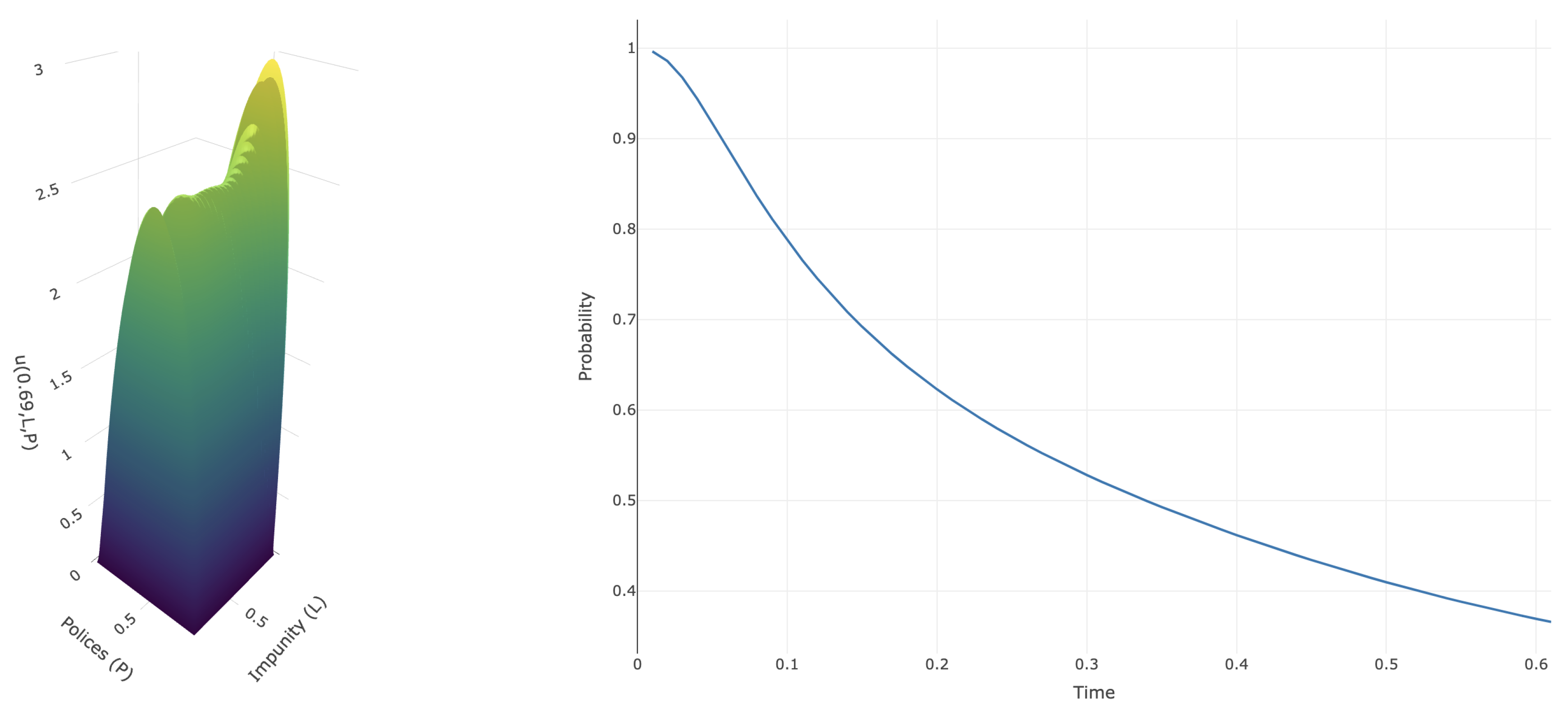 Preprints 179360 g004