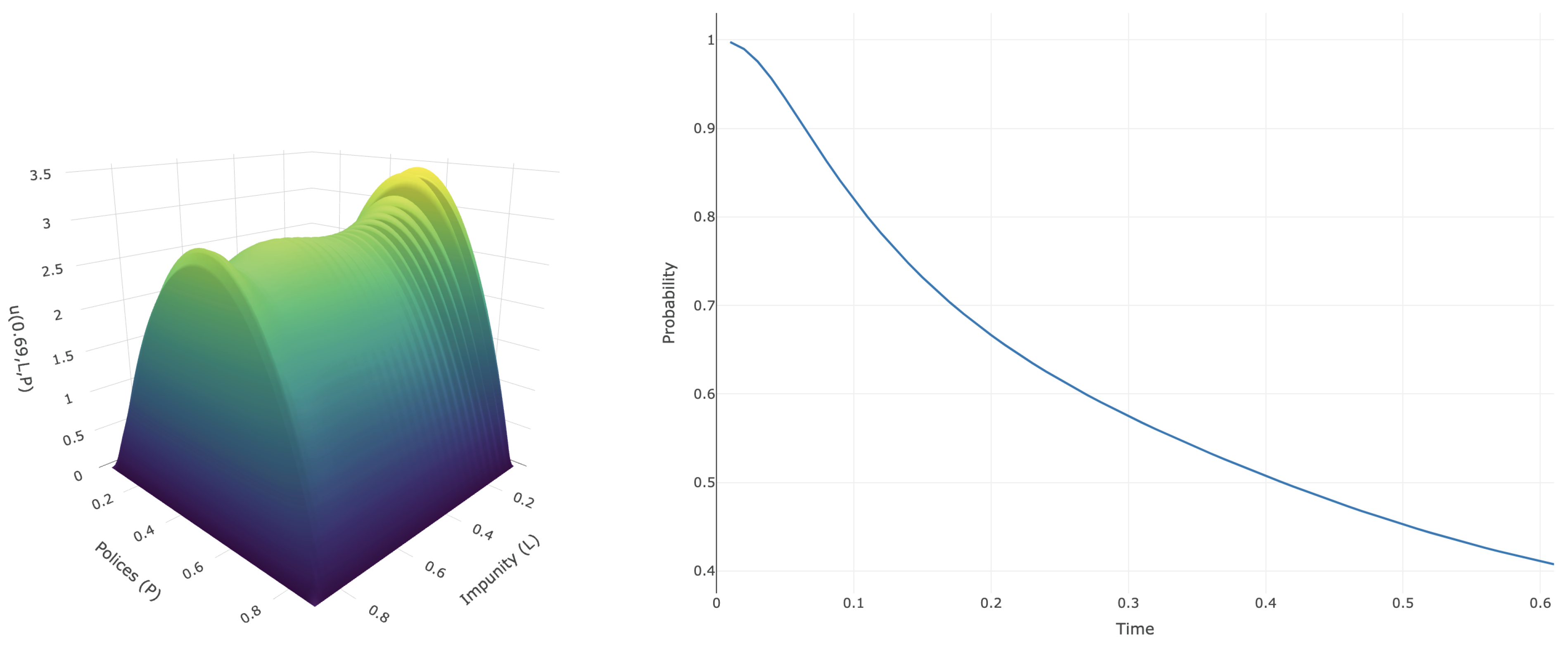 Preprints 179360 g006