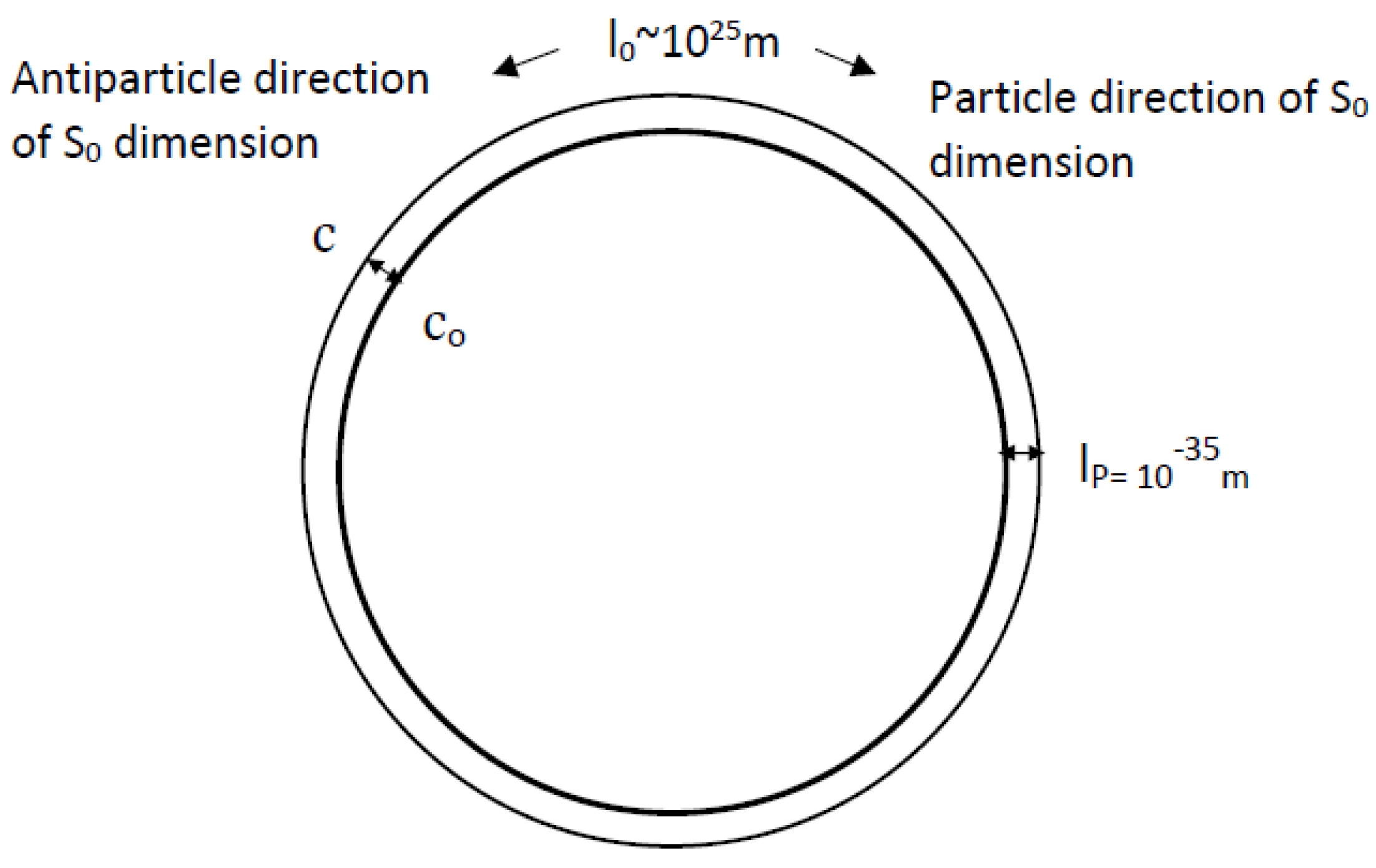 Preprints 86805 g003