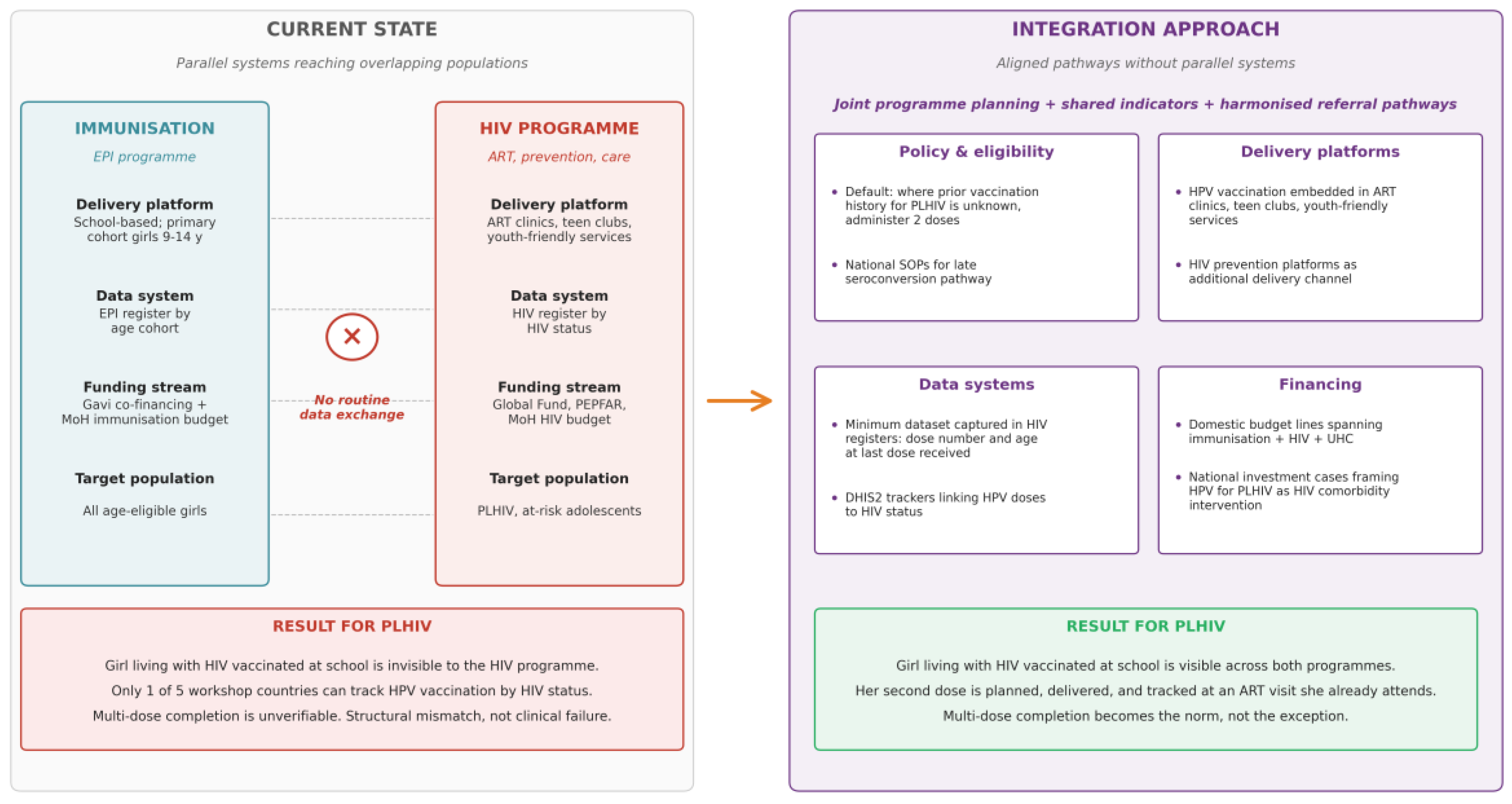 Preprints 215997 g003 Preprints 215997 g003