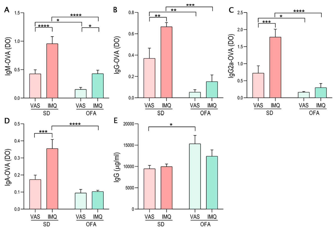 Preprints 223624 g003 Preprints 223624 g003